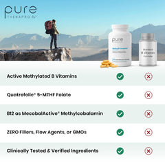 Pure Therapro Rx etiqueta de ingredientes con foco en formas metiladas