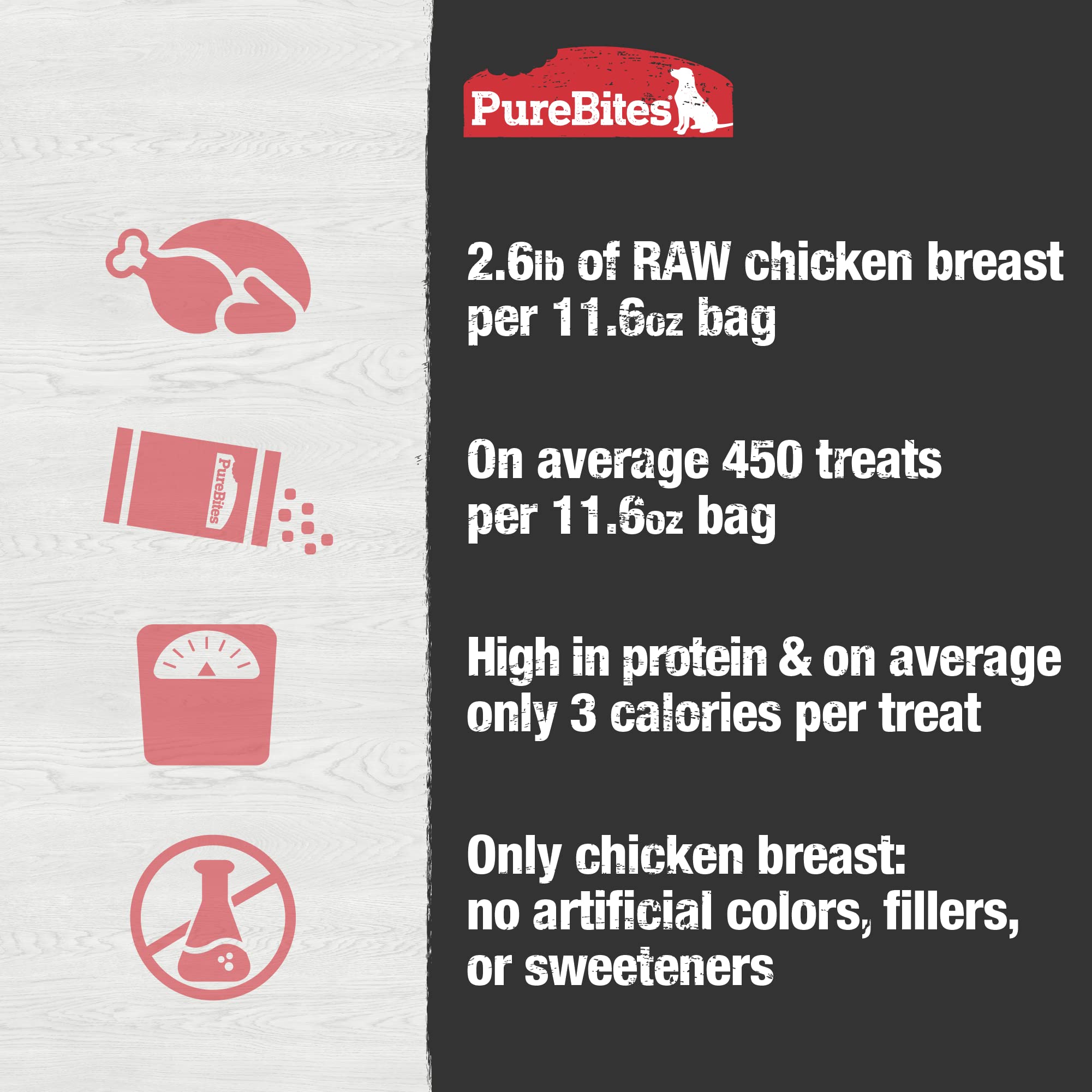 PureBites etiqueta nutricional clara con información del ingrediente único