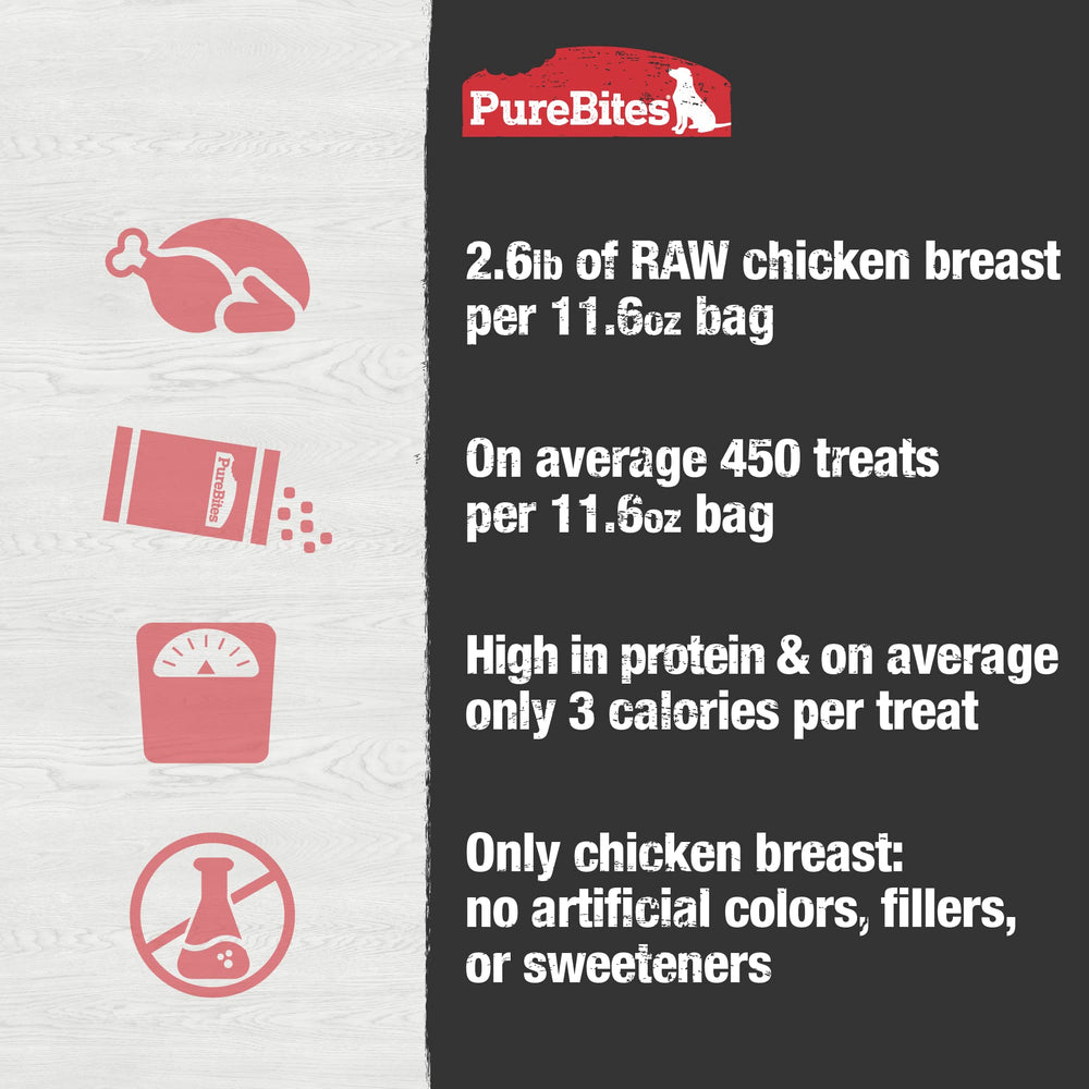 PureBites etiqueta nutricional clara con información del ingrediente único