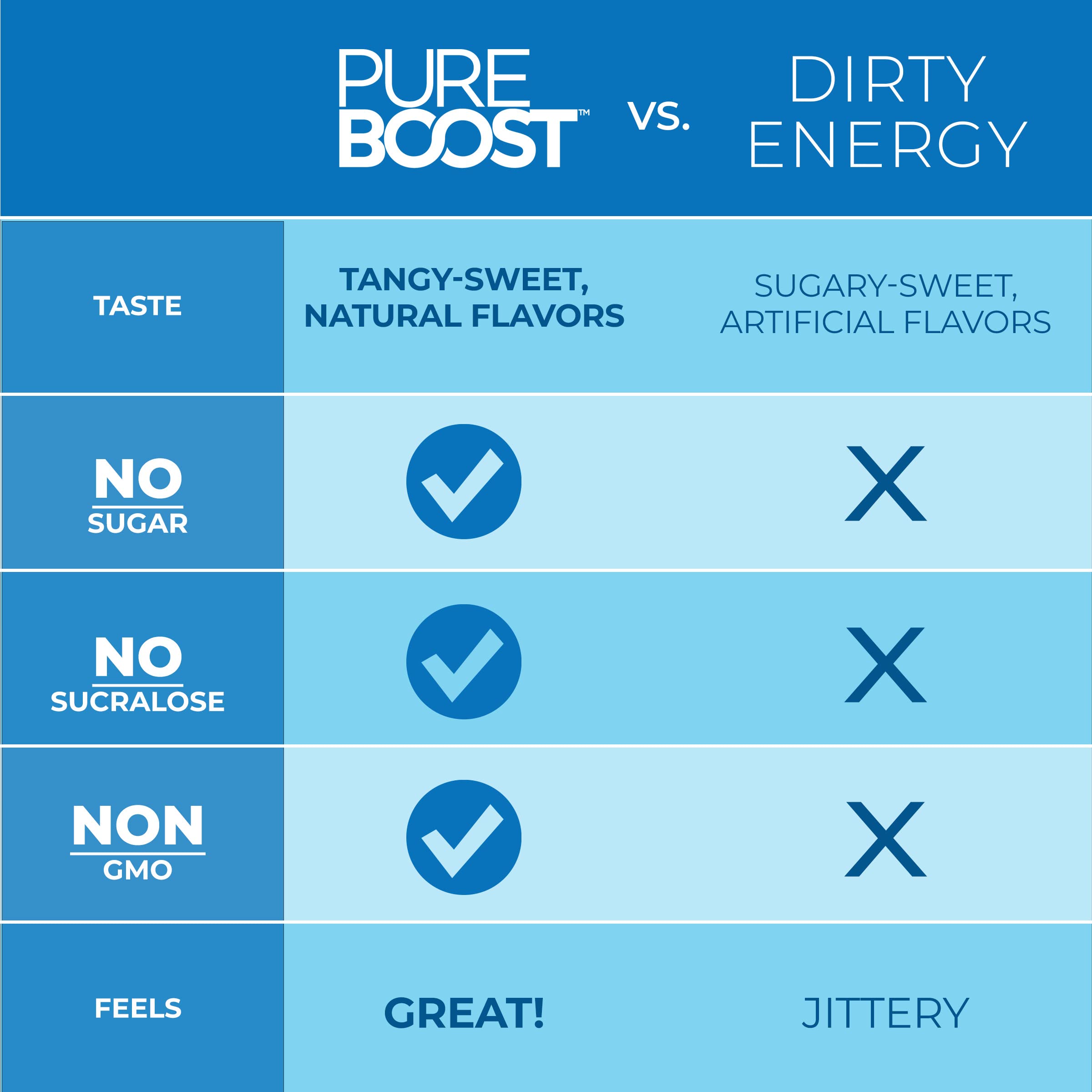 Pureboost caja abierta con 30 sobres lista para consumir