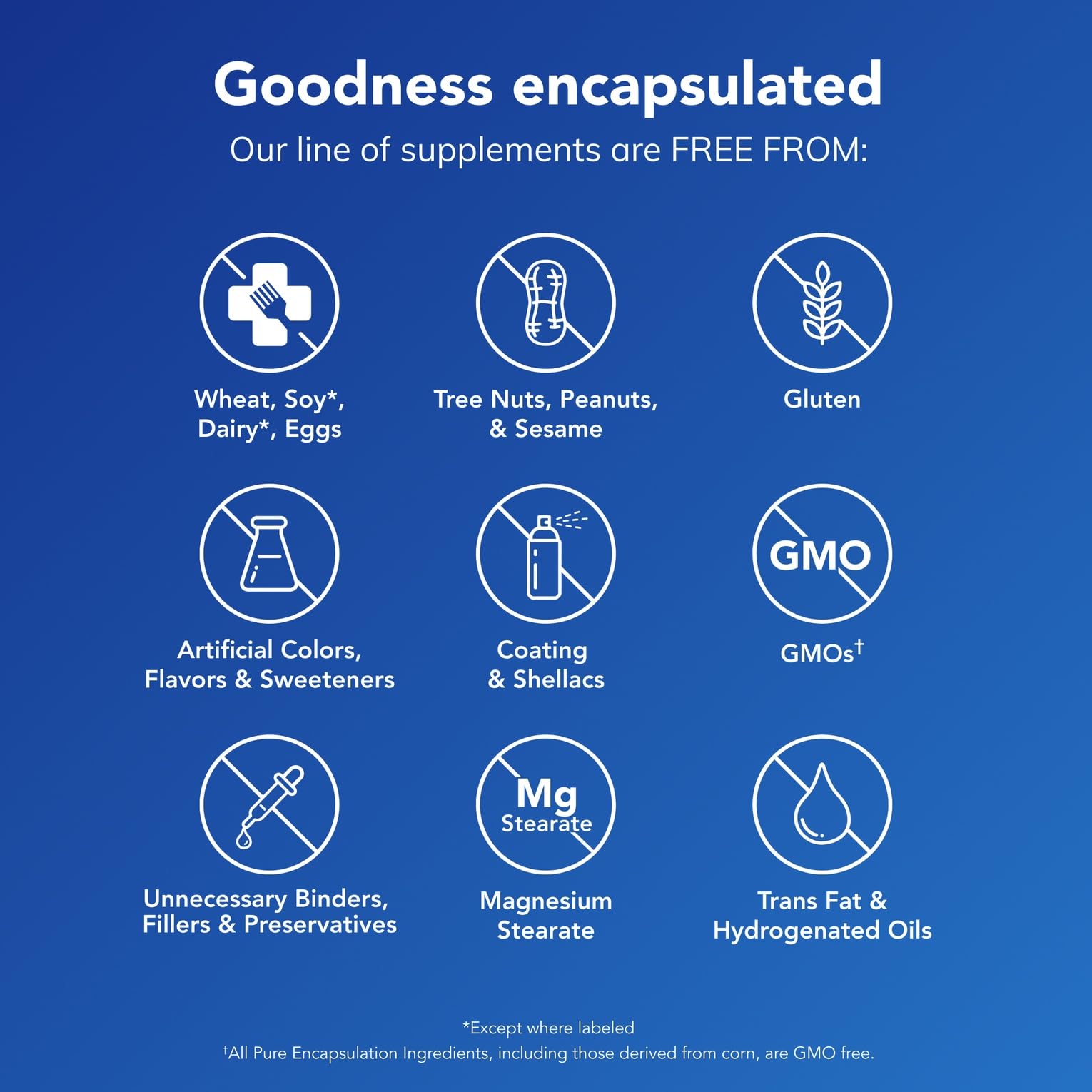 Pure Encapsulations envase junto a una regla para comparar tamaño y cantidad