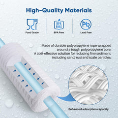 PUREPLUS cartucho instalado en carcasa mostrando fácil reemplazo y sellado seguro