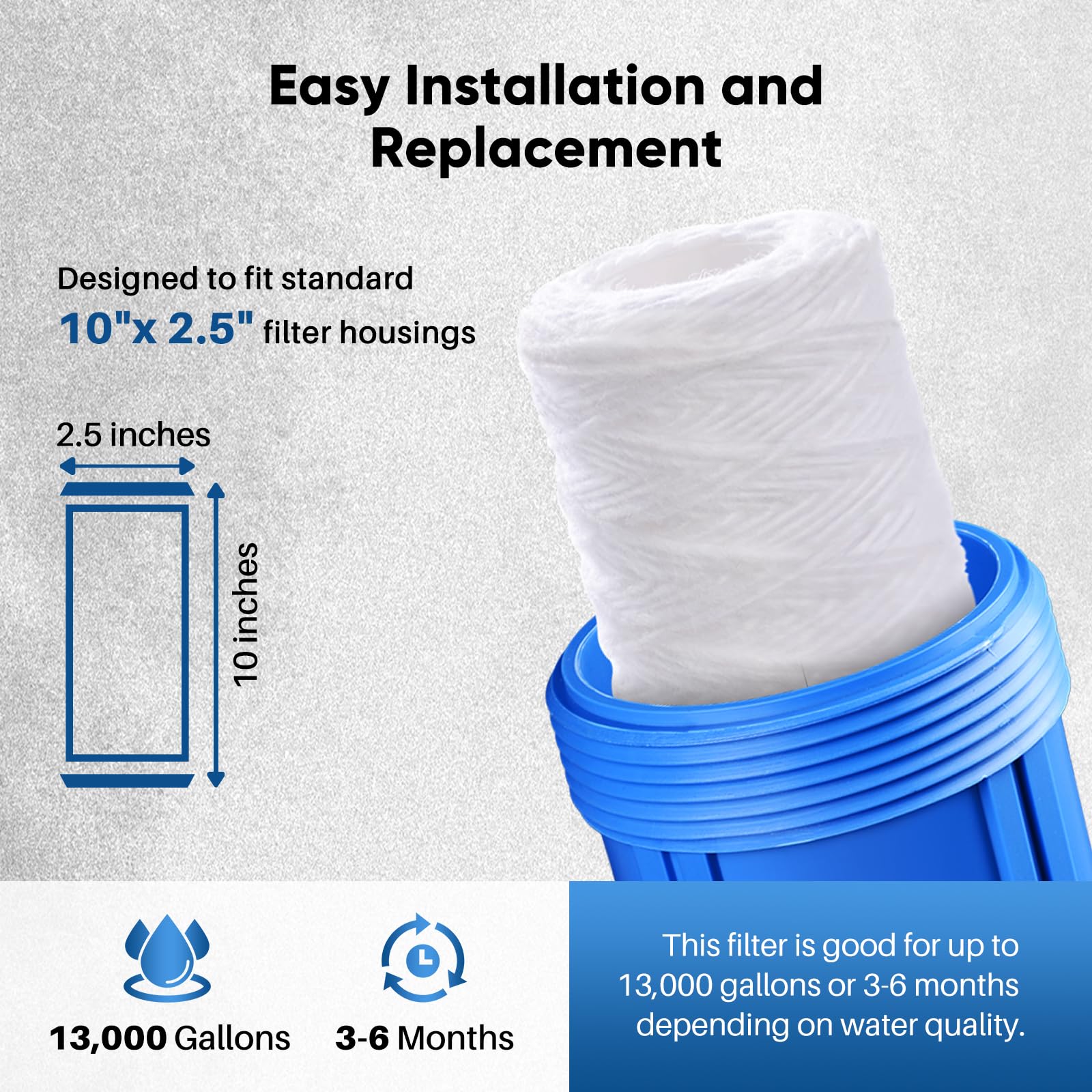 PUREPLUS cartucho instalado en una carcasa, protegiendo el sistema RO