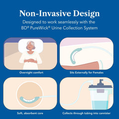 PureWick catéter conectado al sistema ilustrando evacuación no invasiva