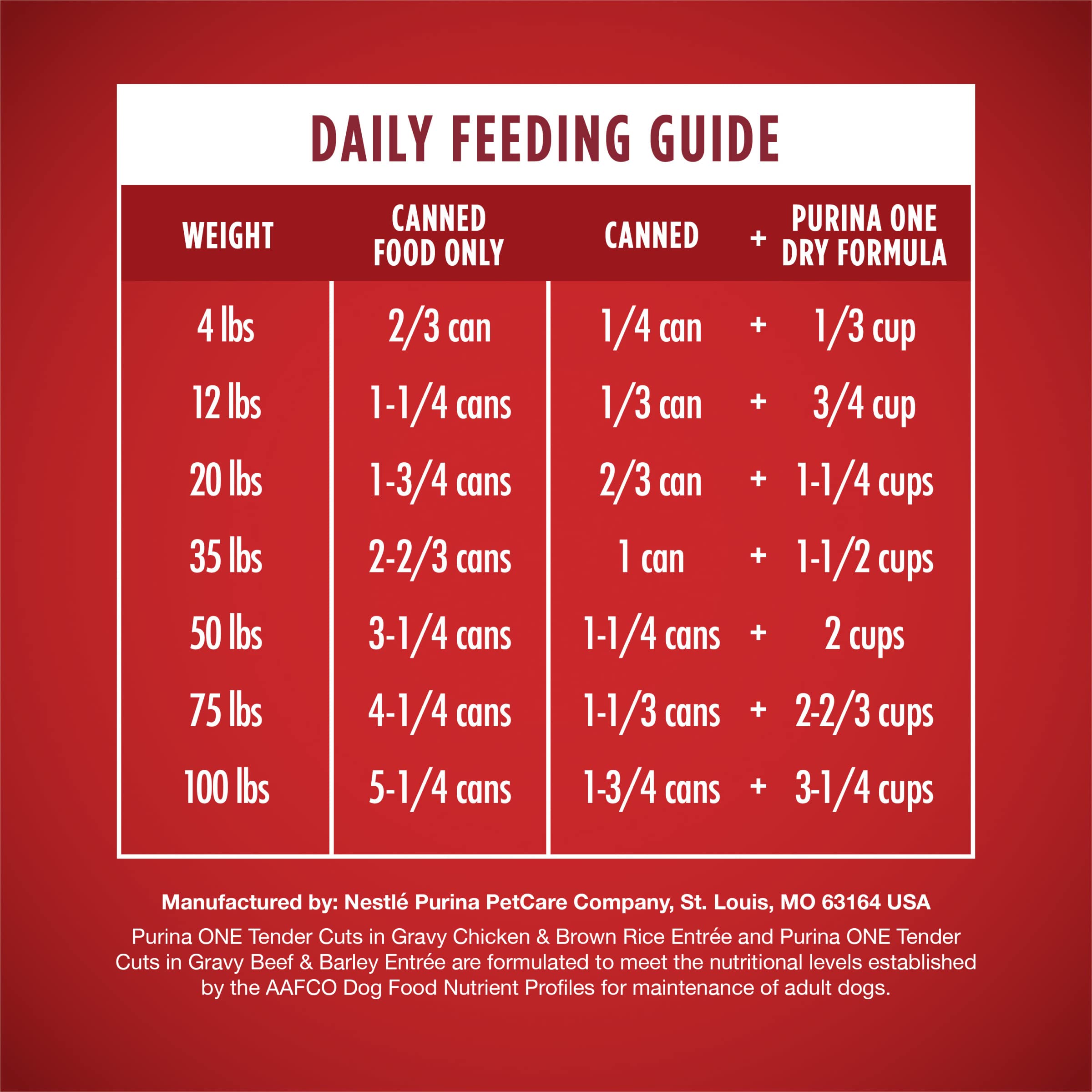 Purina ONE ingredientes destacados: carne real, proteína visible y calidad