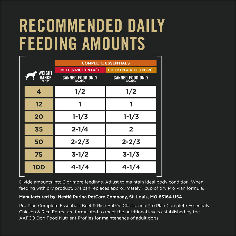 Purina Pro Plan comparación de tamaño de lata para control de porciones