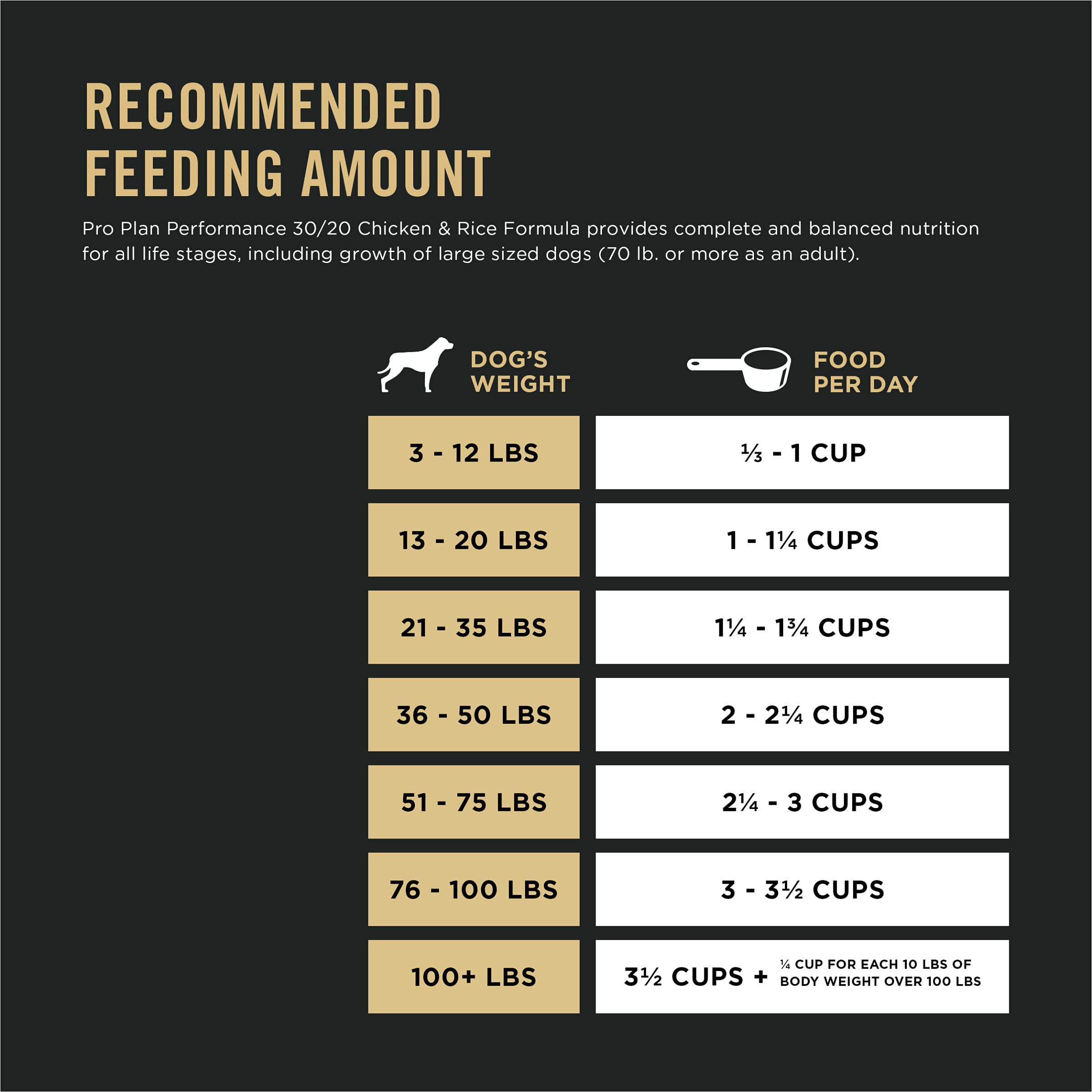 Purina Pro Plan alimento en cuenco siendo consumido, favorece energía inmediata