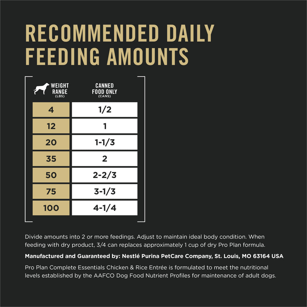 Purina Pro Plan servido en plato listo para alimentar con apariencia nutritiva