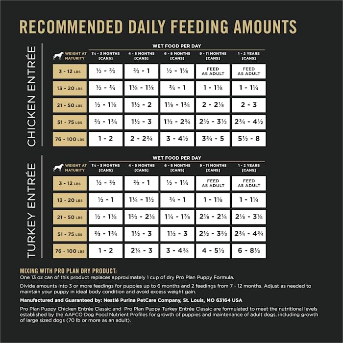 Purina Pro Plan lata abierta con contenido visible, beneficio: muestra consistencia y porción
