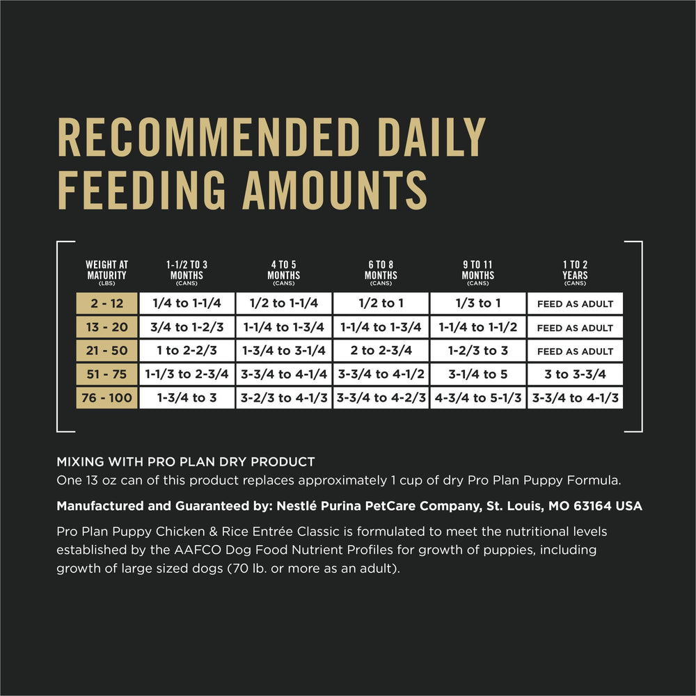 Purina Pro Plan paquete de 12 latas ideal para abastecimiento familiar
