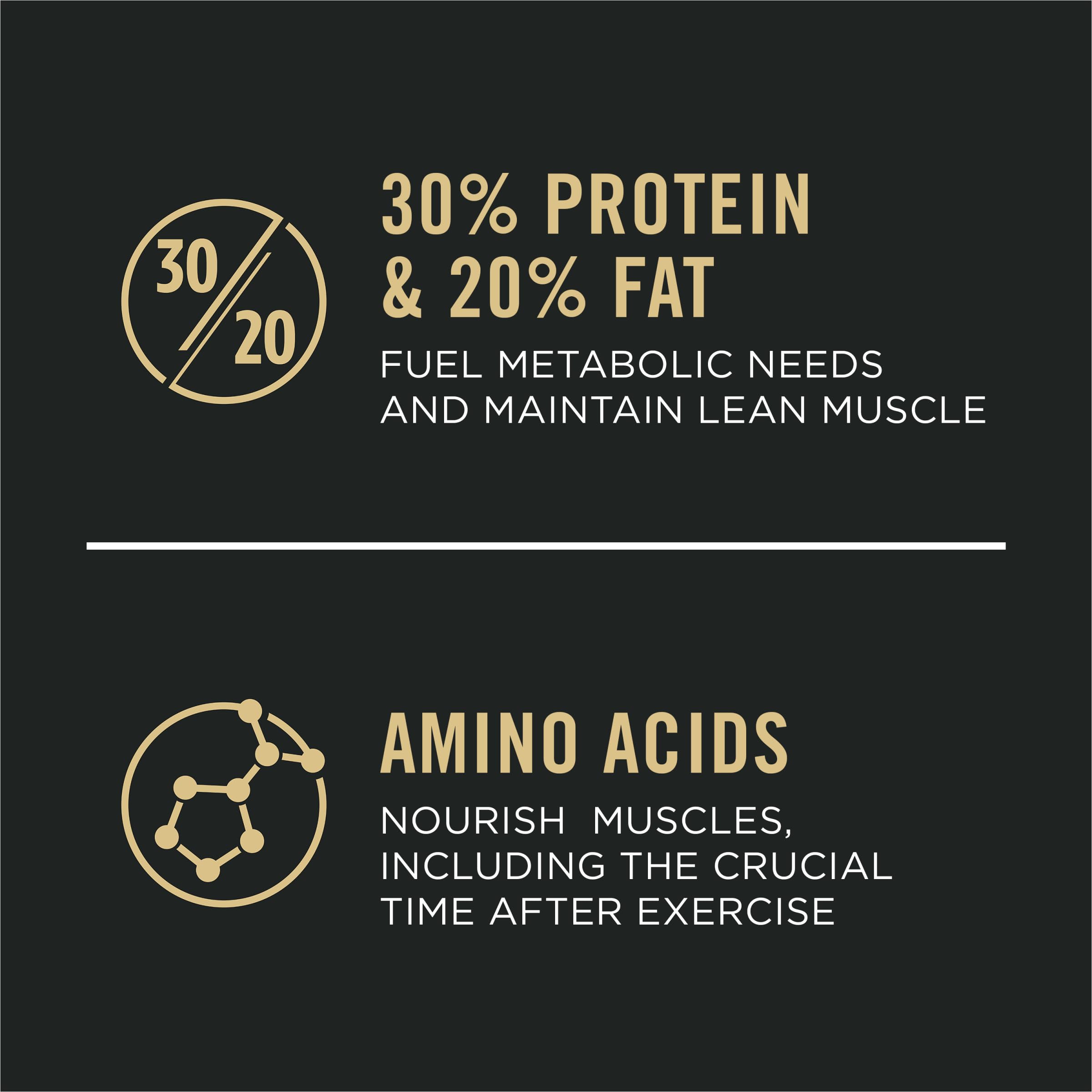 Purina Pro Plan textura del croqueta que aporta energía y digestión fácil
