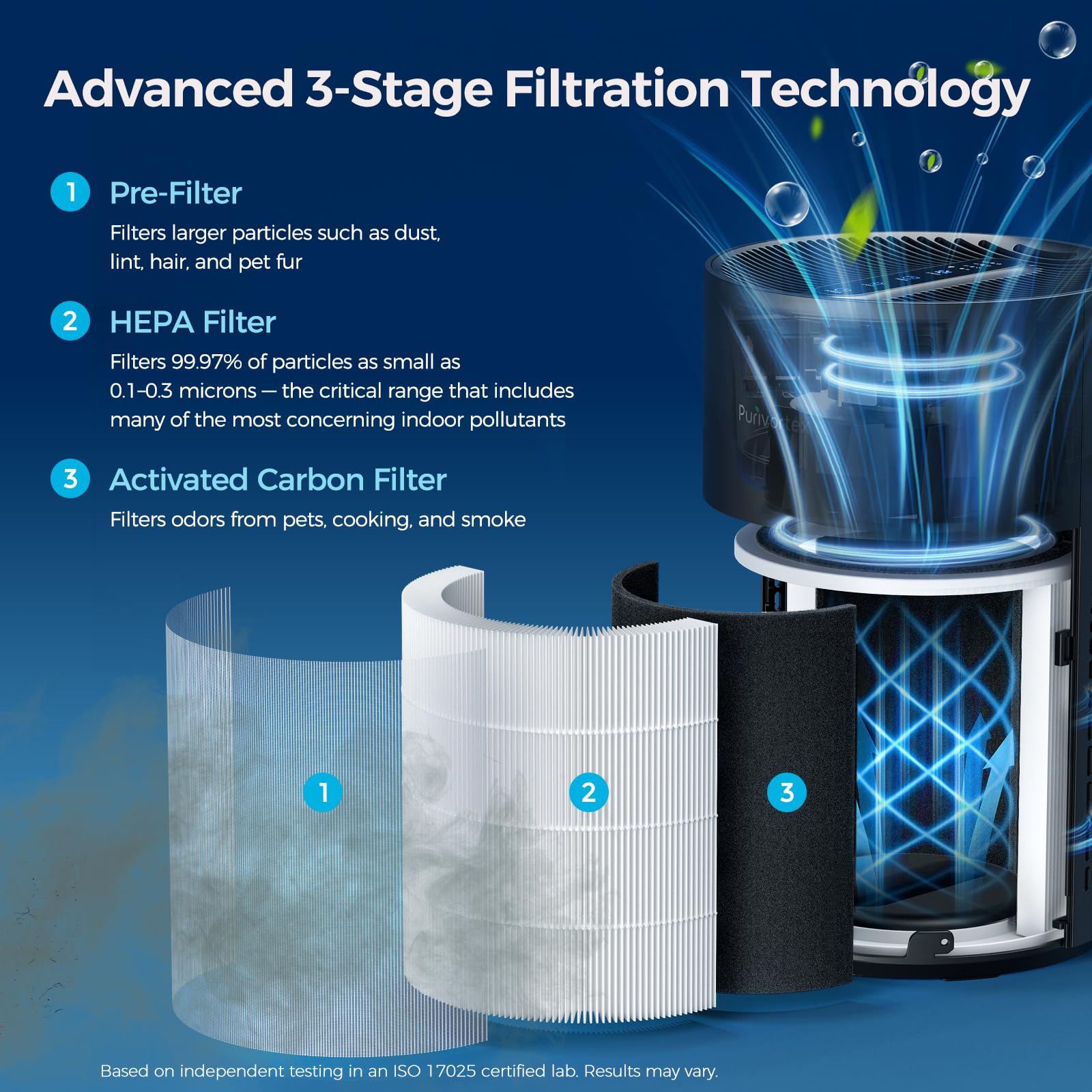 Purivortex en dormitorio demostrando aire más limpio y ambiente tranquilo