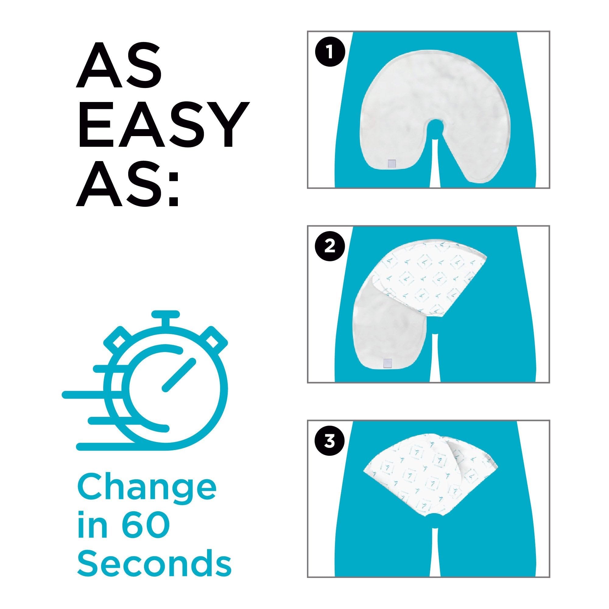 QuickChange detalle del núcleo absorbente que retiene hasta 17 oz y evita fugas