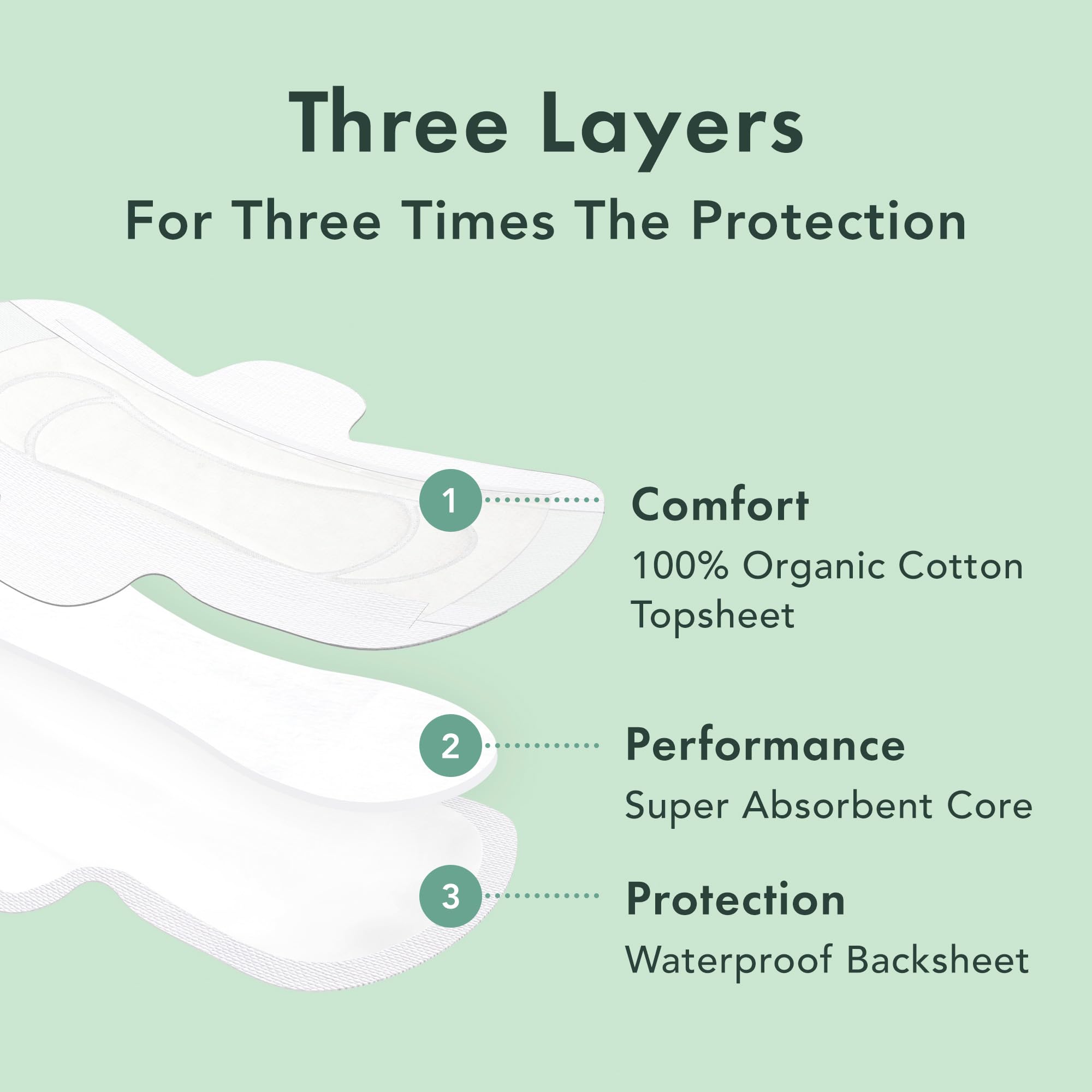 Rael super-absorbent core cross-section showing high capacity protection