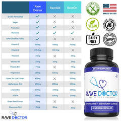 Rave Doctor primer plano de cápsulas veganas y textura pura
