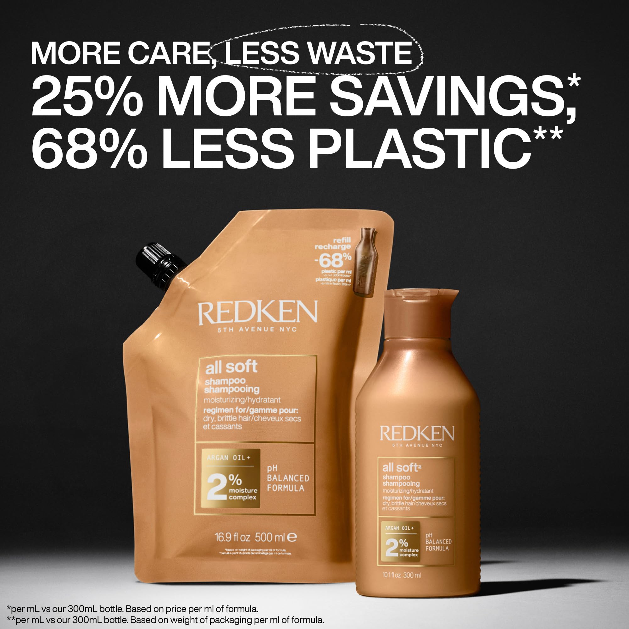 Redken comparación de tamaño mostrando economía por ml