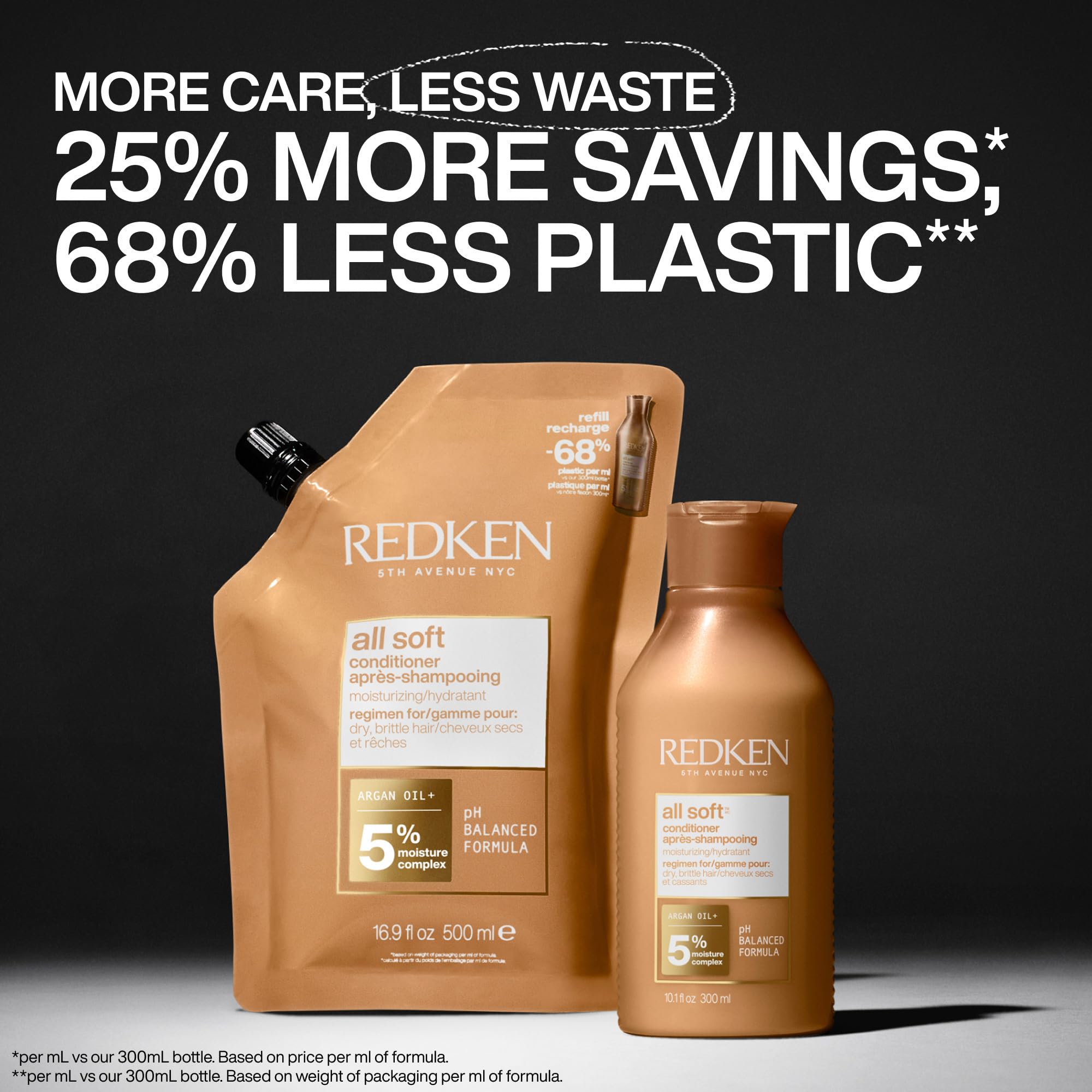 Redken aplicación en manos al peinar para mejor manejabilidad