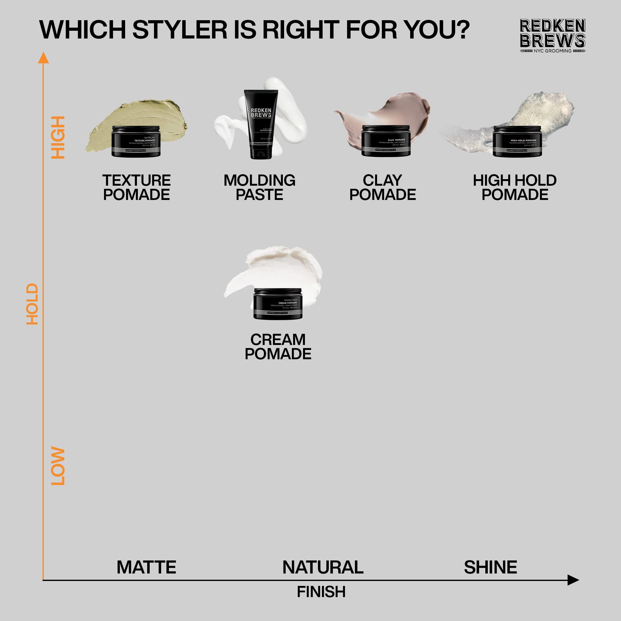 Redken Brews lifestyle creando look urbano y control duradero