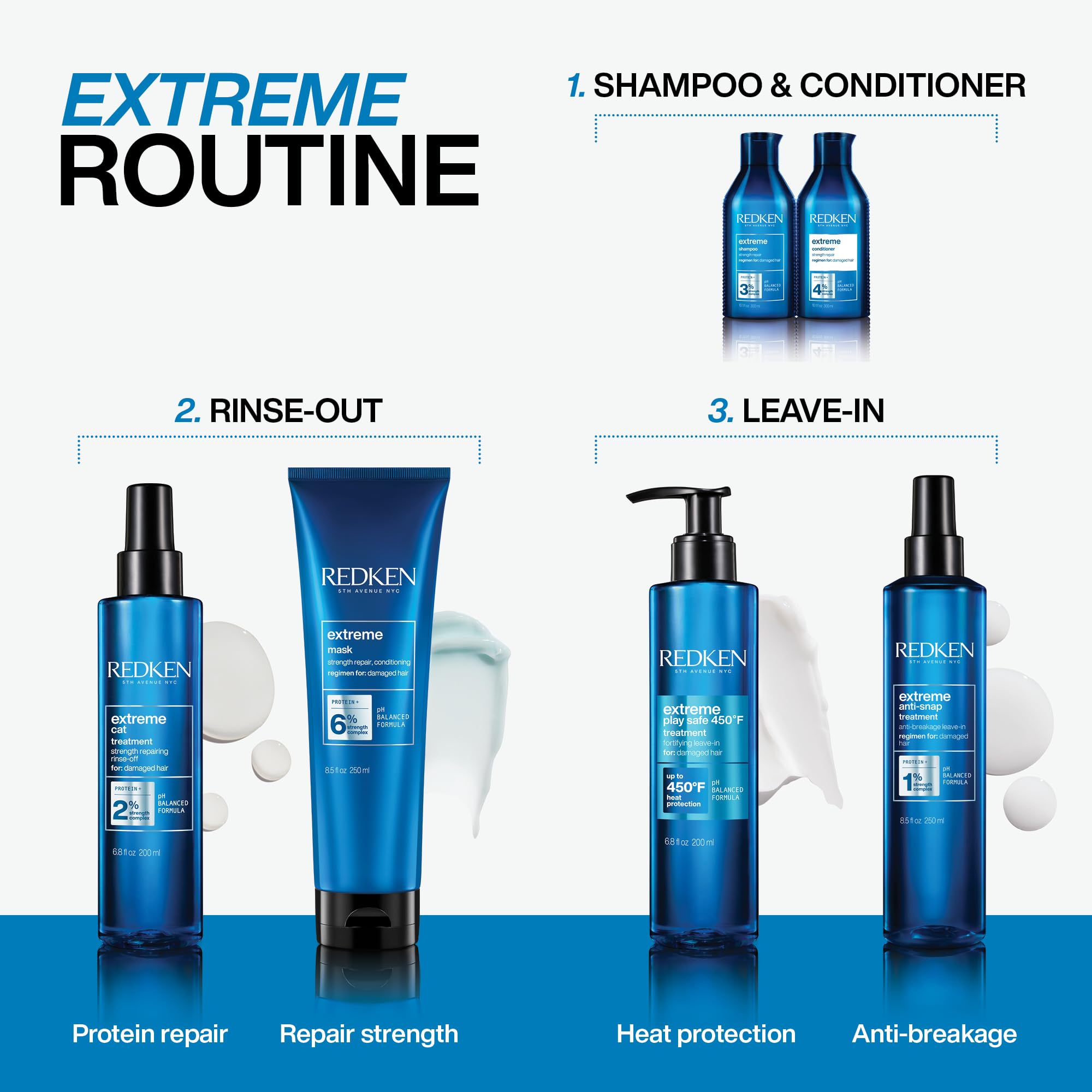 Redken Extreme comparación de tamaño del envase para reconocer la presentación