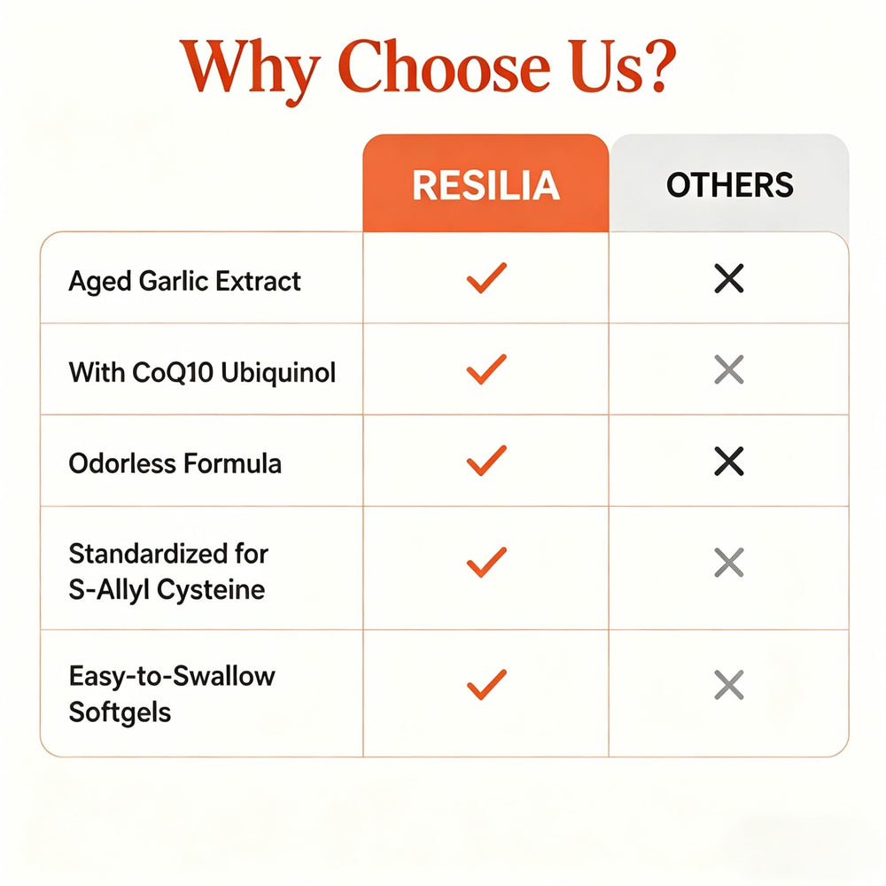 Refirm Resilia softgel junto a moneda para referencia de escala
