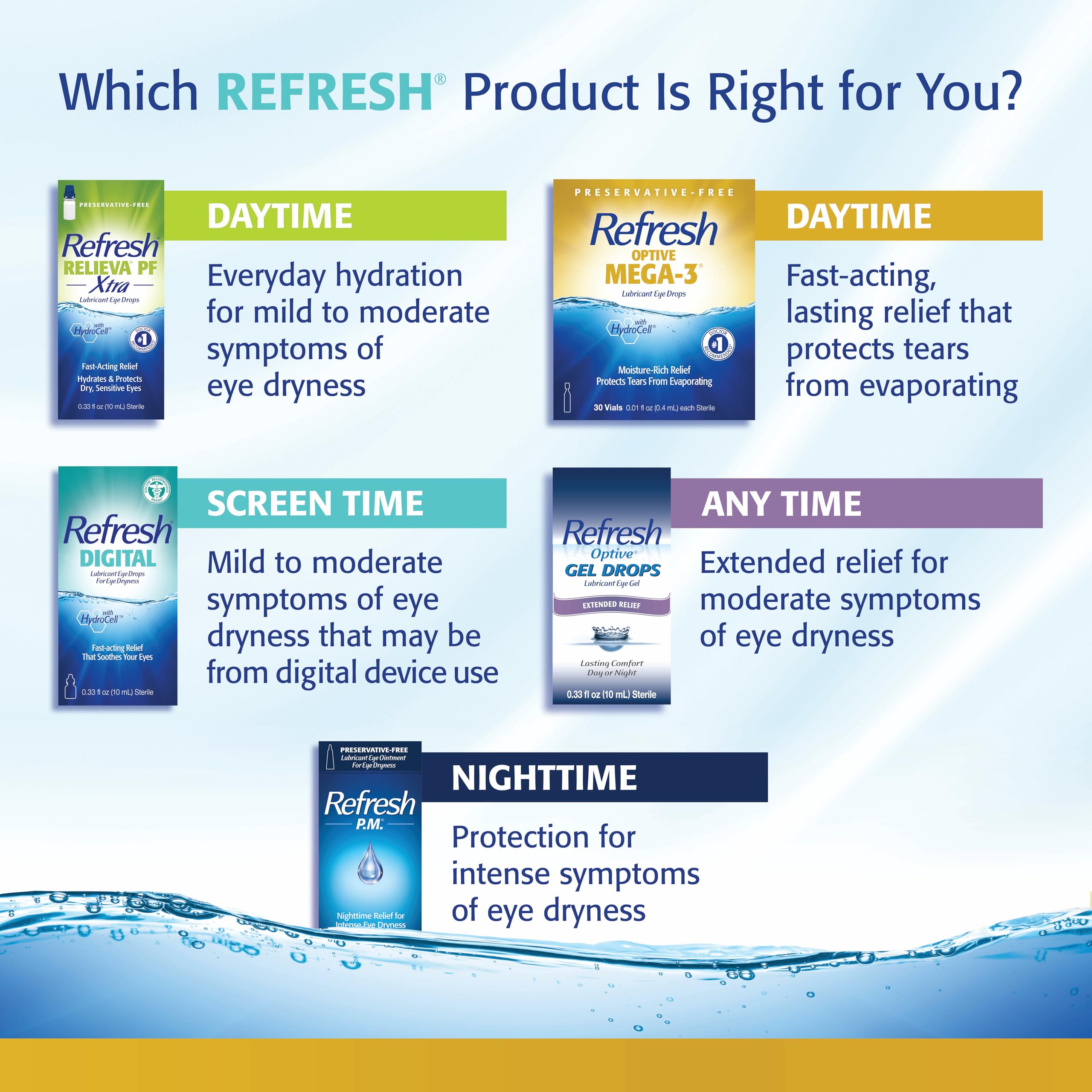 Refresh recomendación profesional en clínica mostrando confianza