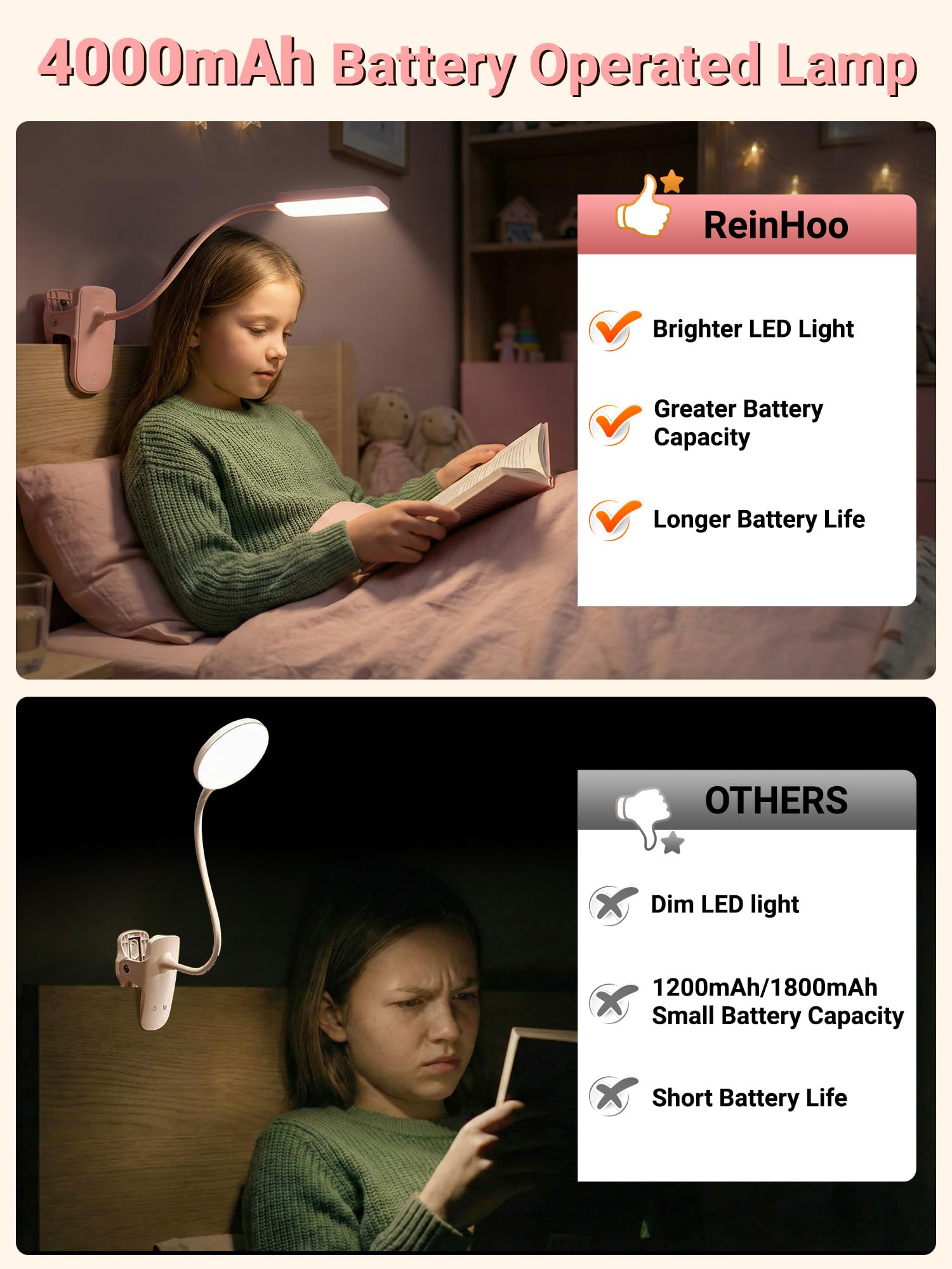 ReinHoo lámpara montada en cabecera ideal para lectura nocturna y ahorro espacio