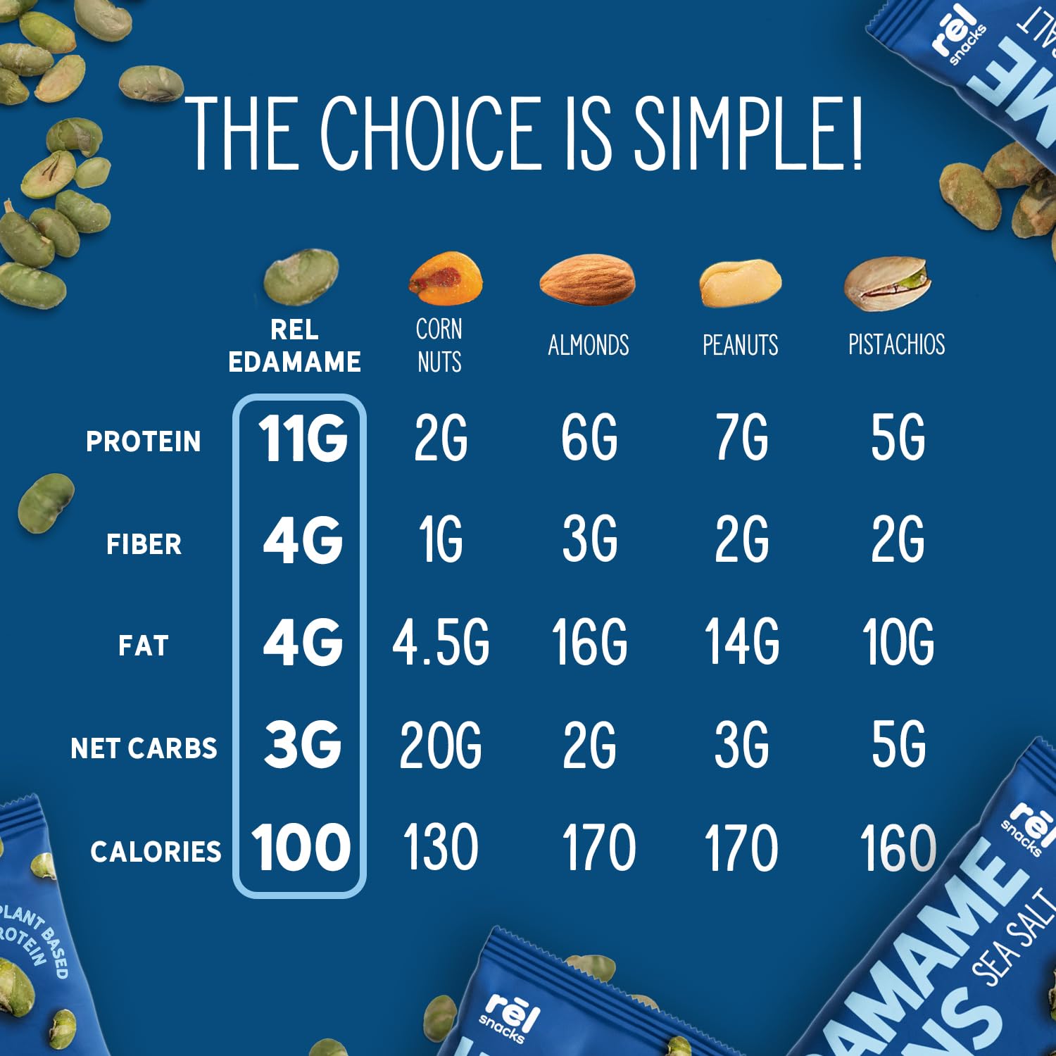 Rel Snacks paquete sostenido junto a una mano para comparar tamaño portátil