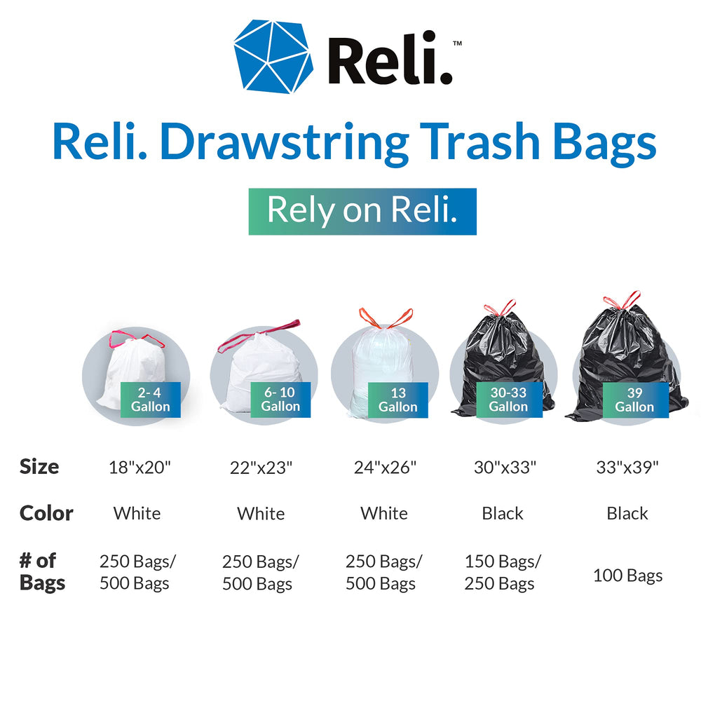 Reli bolsa en cocina real en uso cotidiano, mantiene limpieza y facilita desecho