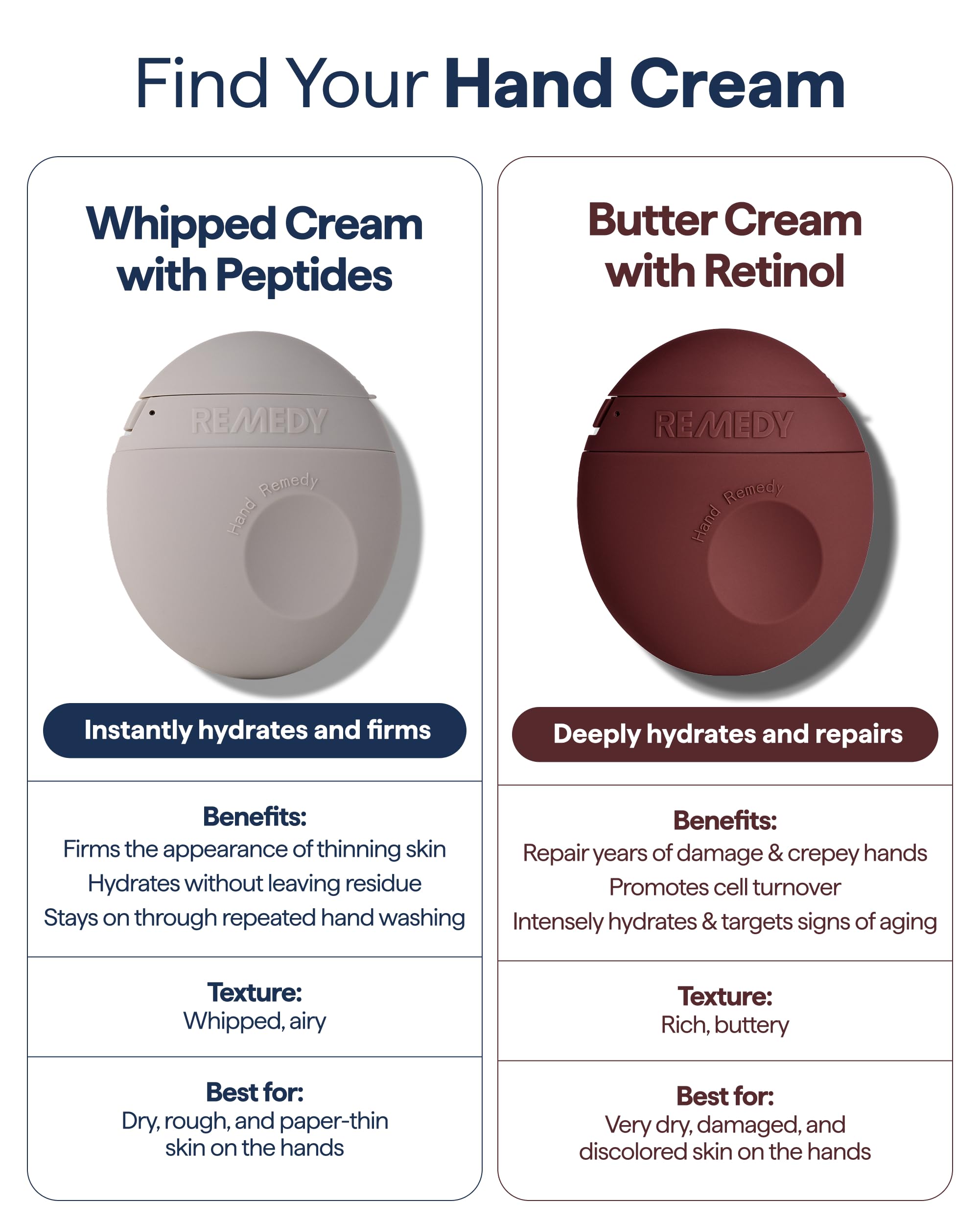 REMEDY crema sobre lavabo demostrando resistencia tras lavados