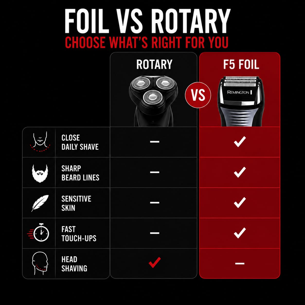 Remington F5 primer plano de cuchillas foil que garantiza corte eficiente