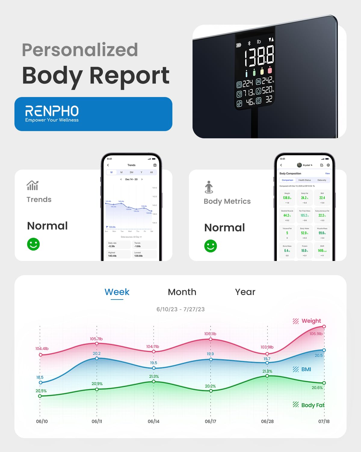RENPHO Elis 2X sincronizada con app Renpho Health facilitando seguimiento
