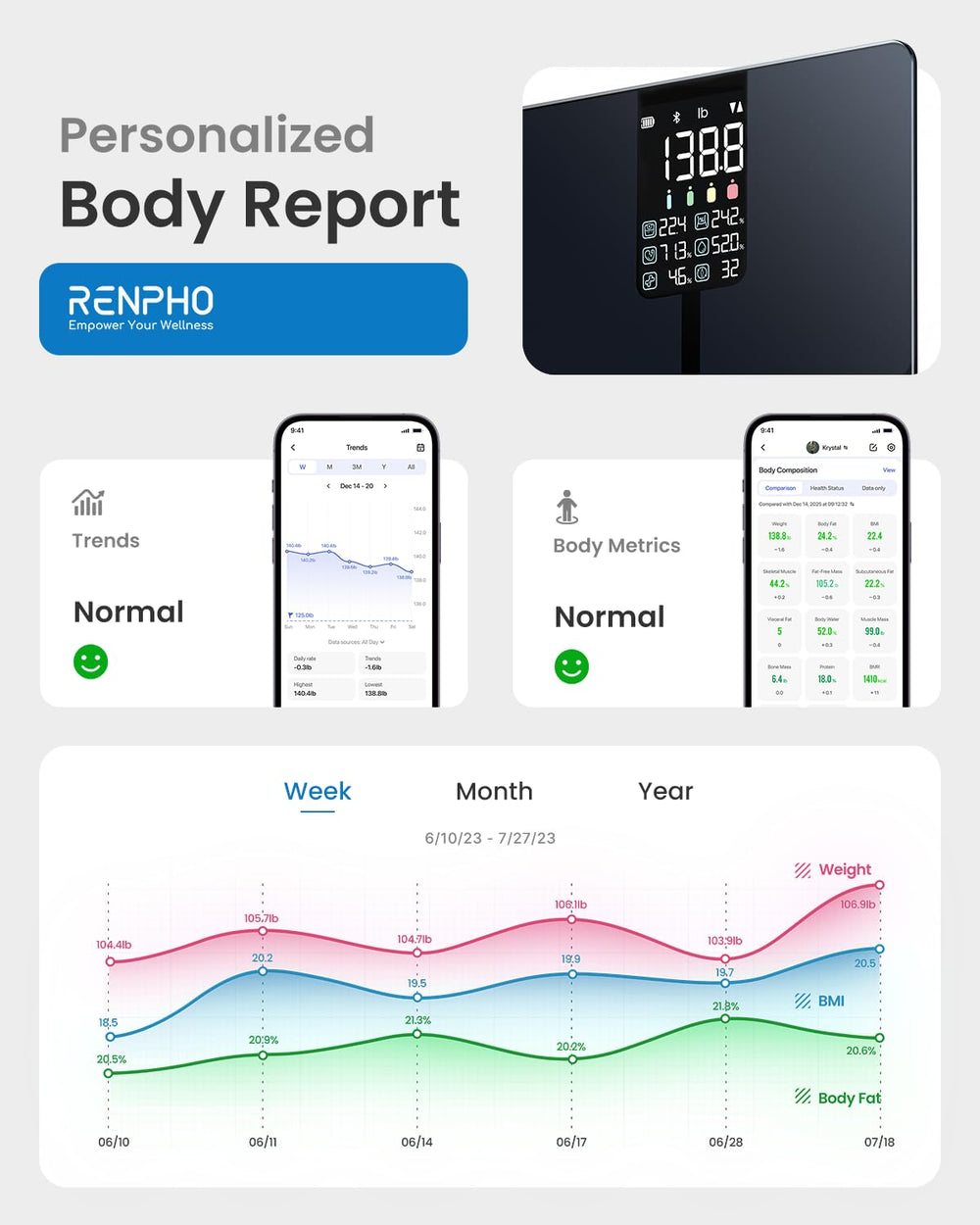 RENPHO Elis 2X sincronizada con app Renpho Health facilitando seguimiento