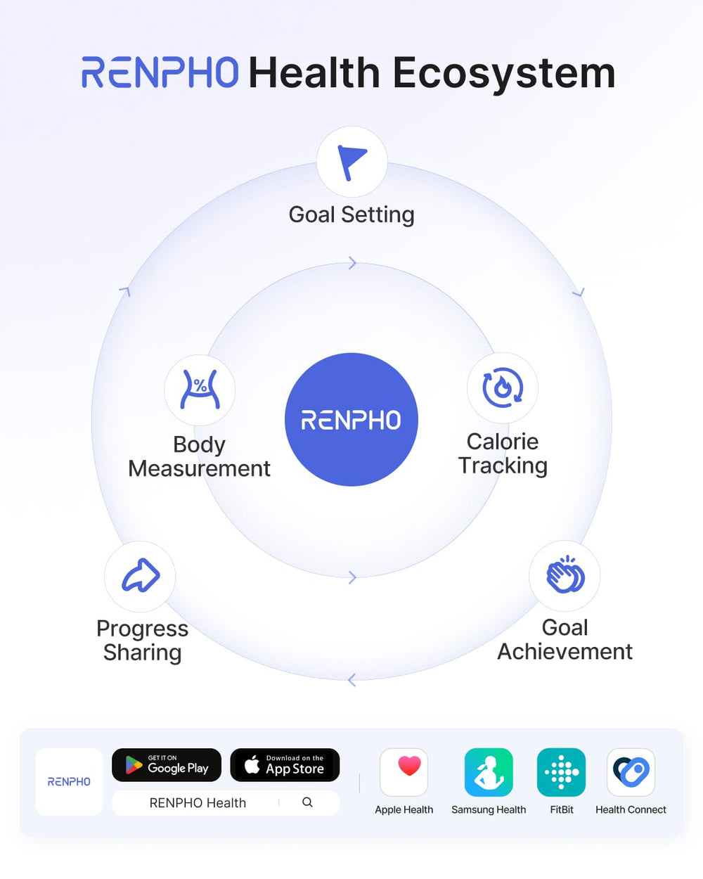 RENPHO Elis 1 familia usando modo bebé para registros compartidos