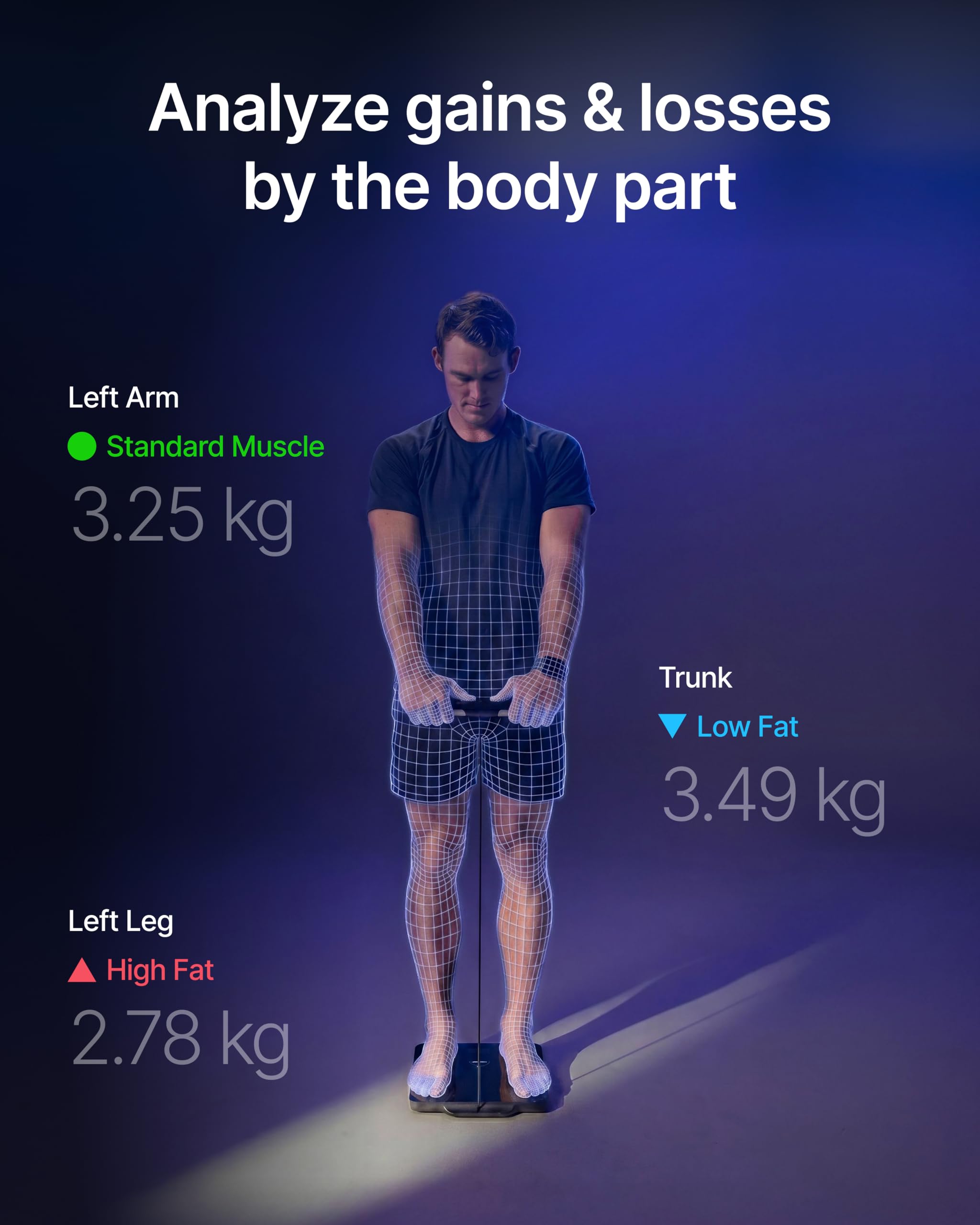 RENPHO electrodos ocho-electrodos para análisis muscular segmental