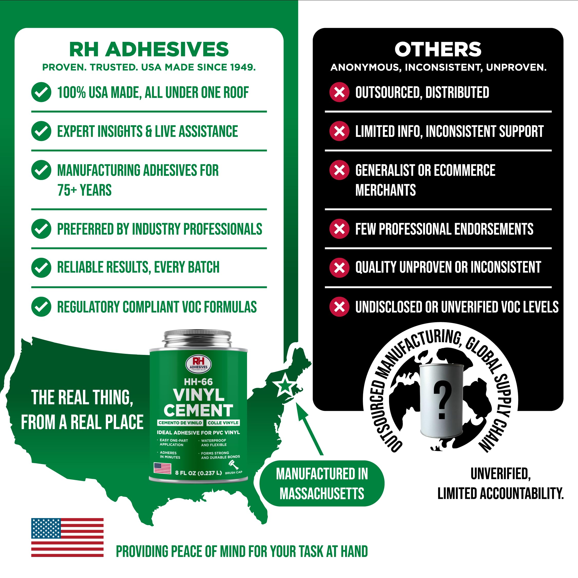 RH Adhesives botella HH-66 en mano para comparar tamaño y control