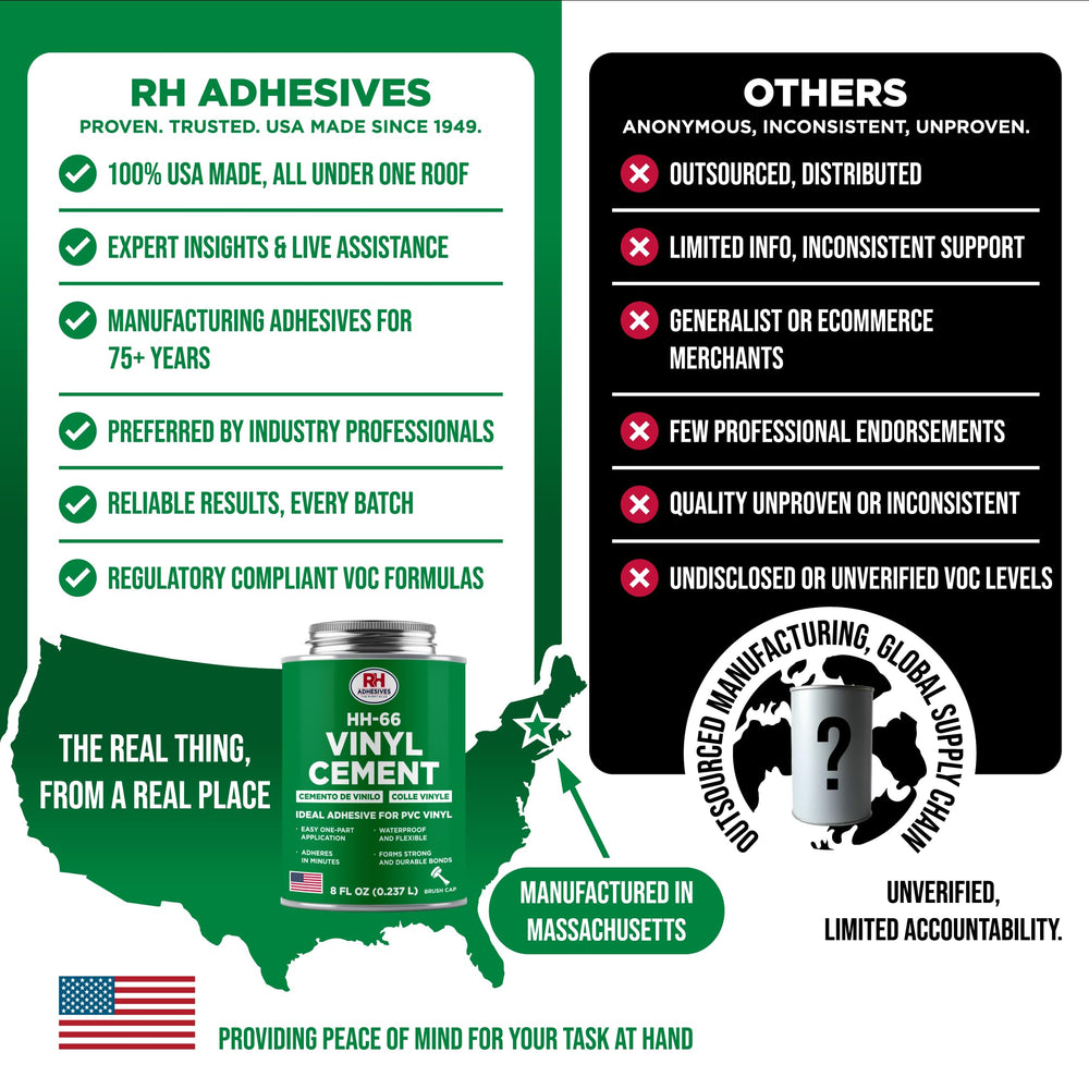 RH Adhesives botella HH-66 en mano para comparar tamaño y control