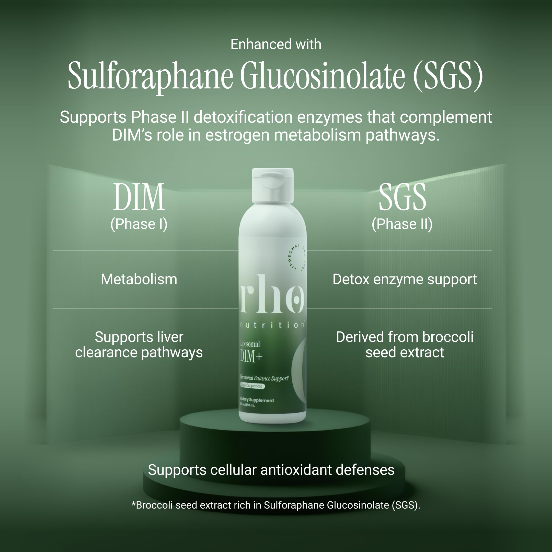 Rho Nutrition ilustración de liposomas encapsulando DIM, beneficio protección y absorción