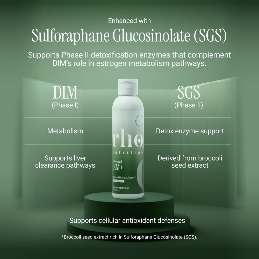 Rho Nutrition ilustración de liposomas encapsulando DIM, beneficio protección y absorción
