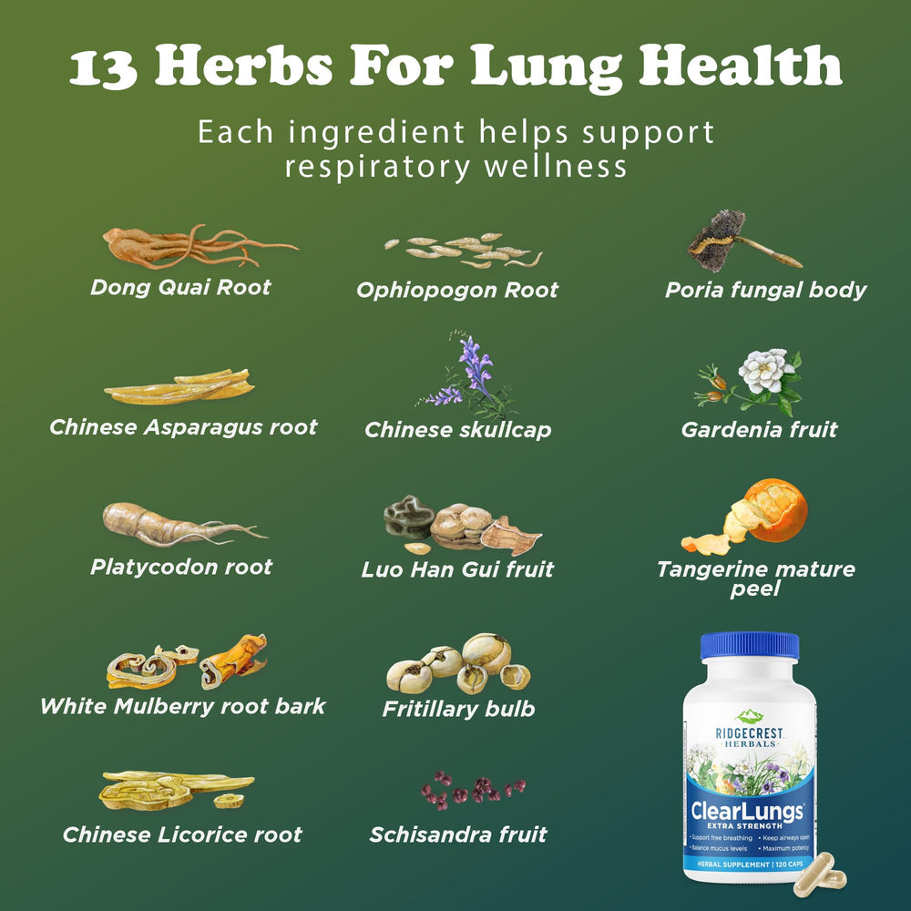 RidgeCrest Herbals detalle de Availablend en el envase señalando mejora de absorción