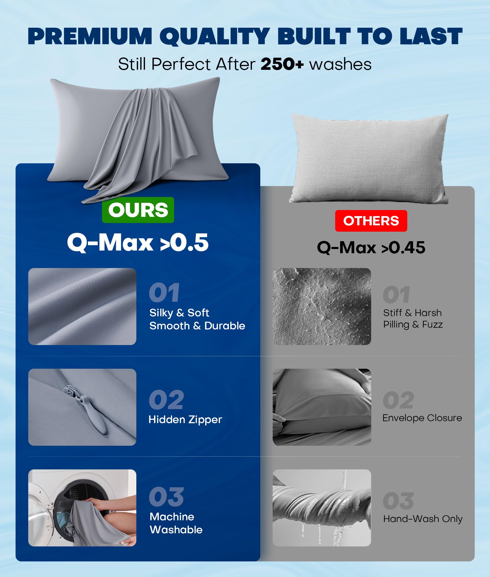 Rifens Home plano con medidas estándar, ajuste perfecto para almohadas 20×26