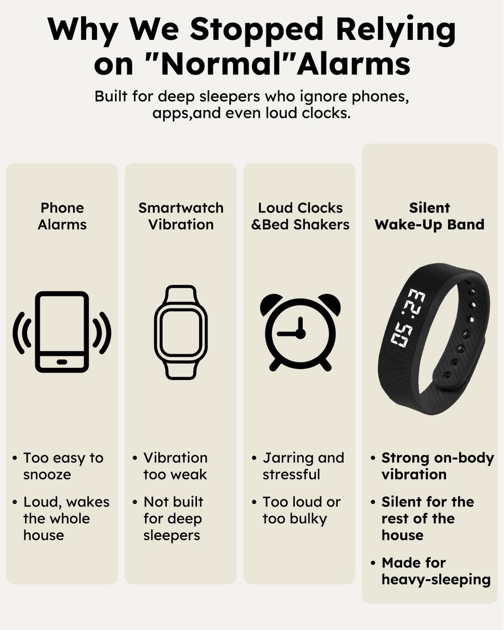 RITHEM pulsera colocada en ropa de cama indicando discreción nocturna