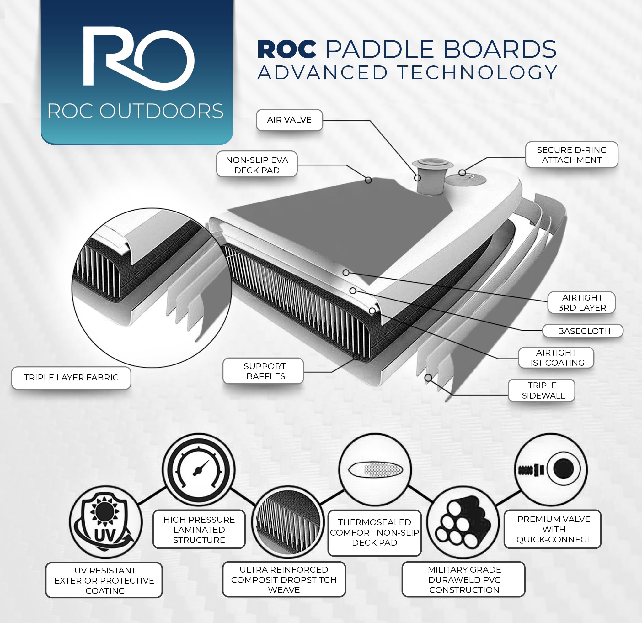 Roc tabla guardada en mochila para transporte y almacenamiento fácil