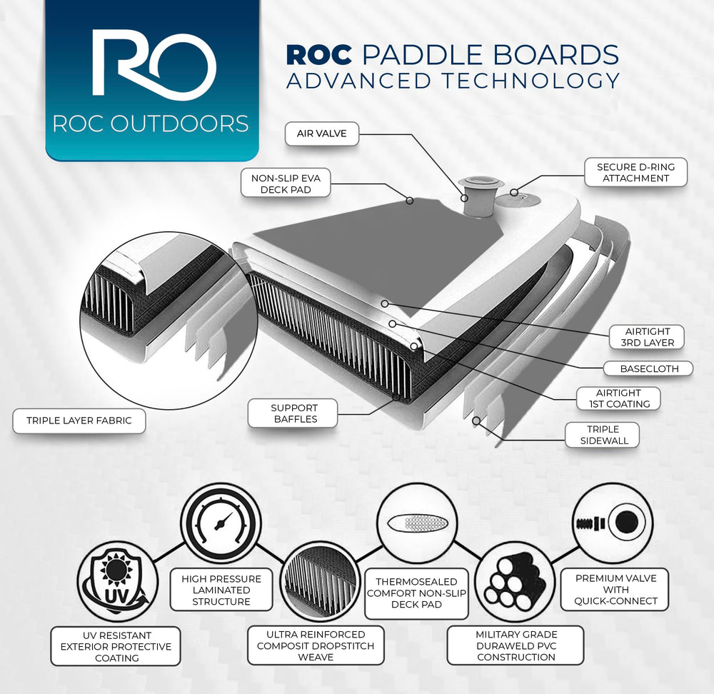 Roc tabla guardada en mochila para transporte y almacenamiento fácil