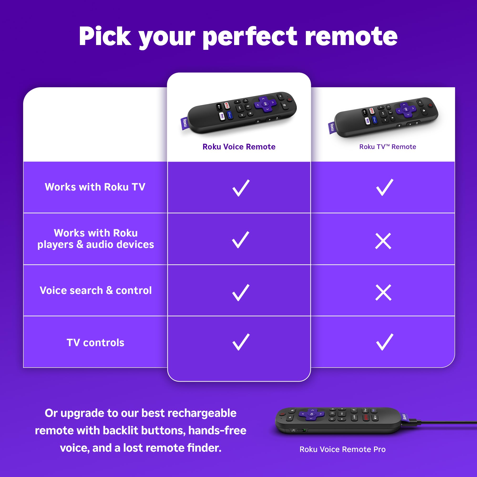 Roku mando con usuario hablando al micrófono para búsqueda por voz rápida