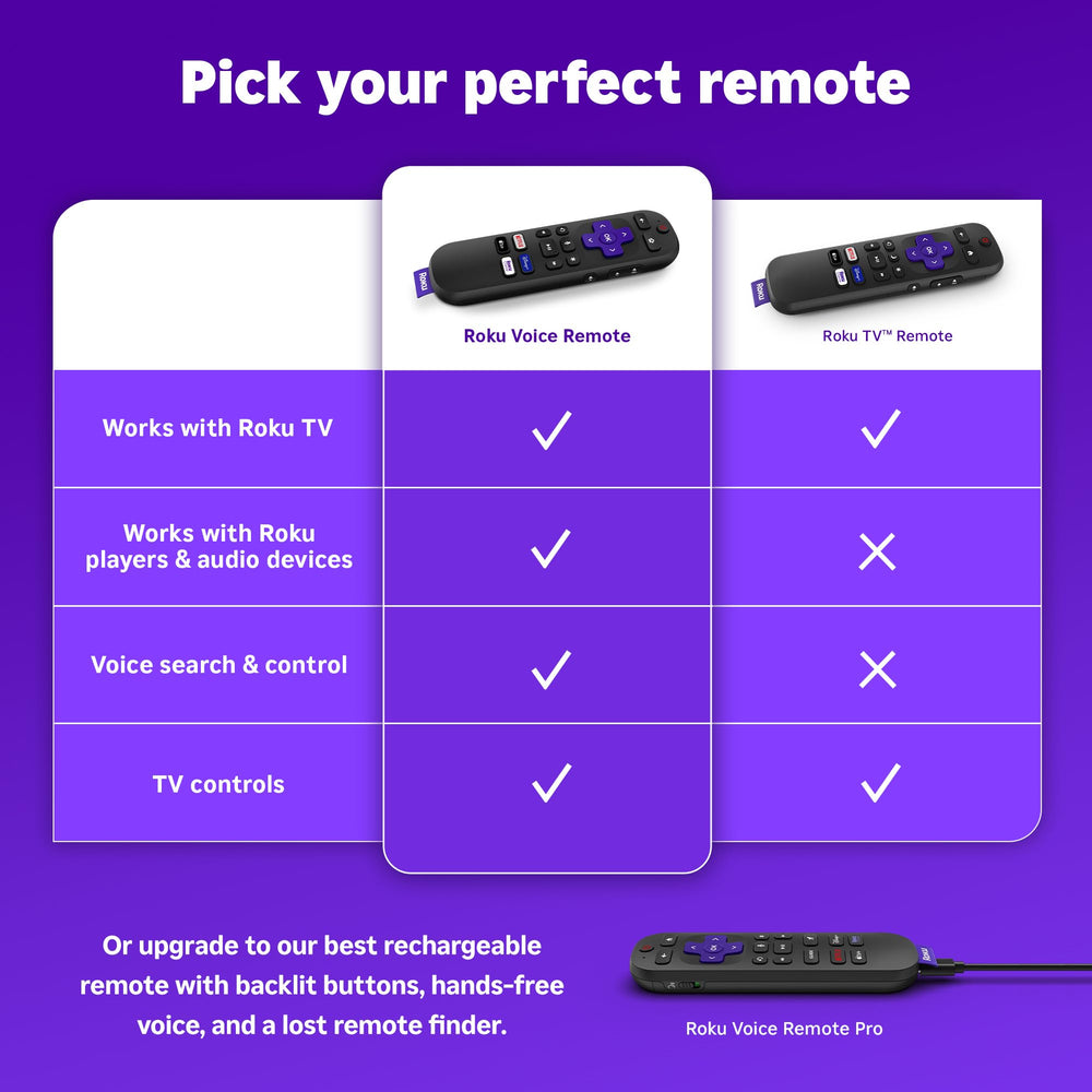 Roku mando con usuario hablando al micrófono para búsqueda por voz rápida