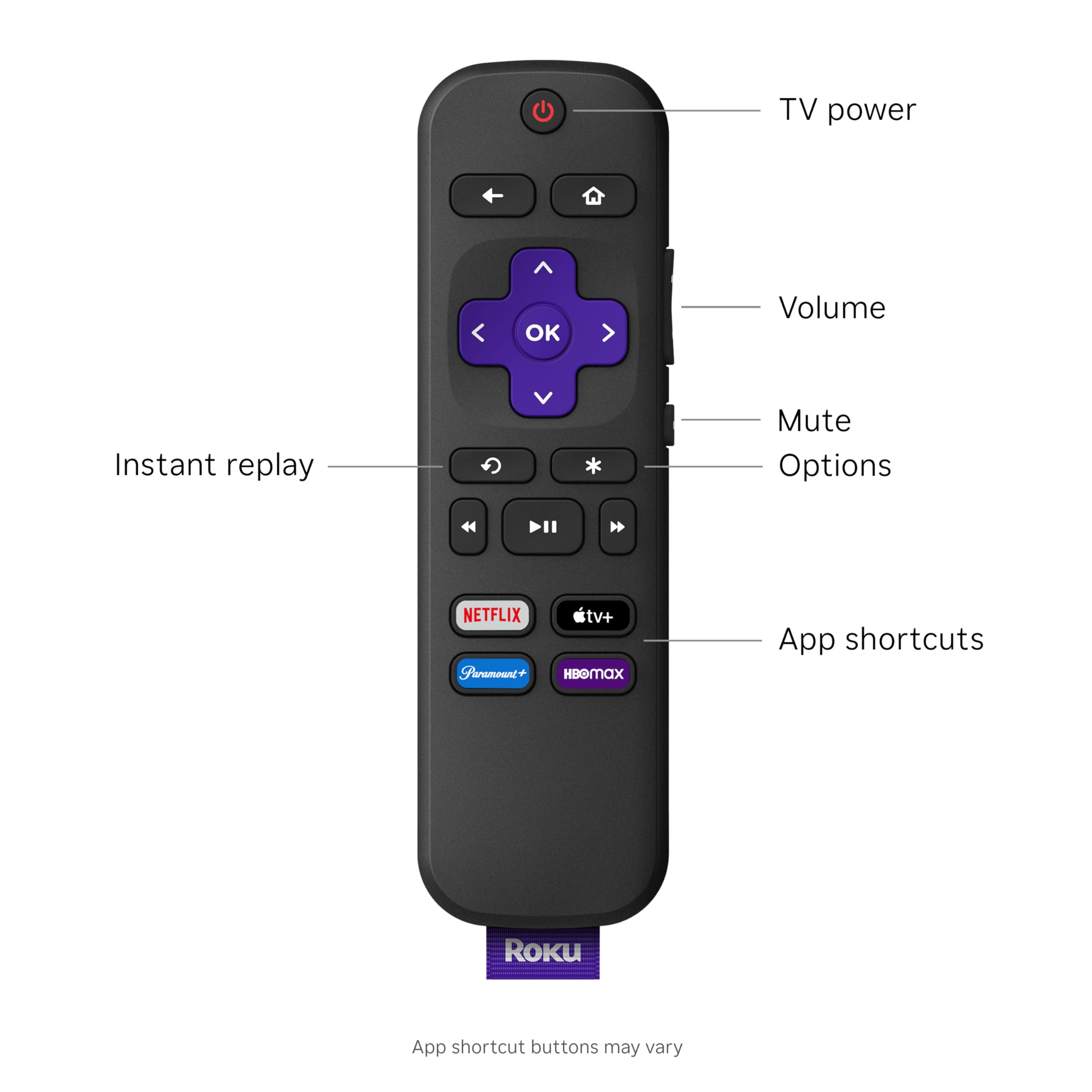 Roku Streambar SE con el mando unificado mostrando control de volumen y streaming