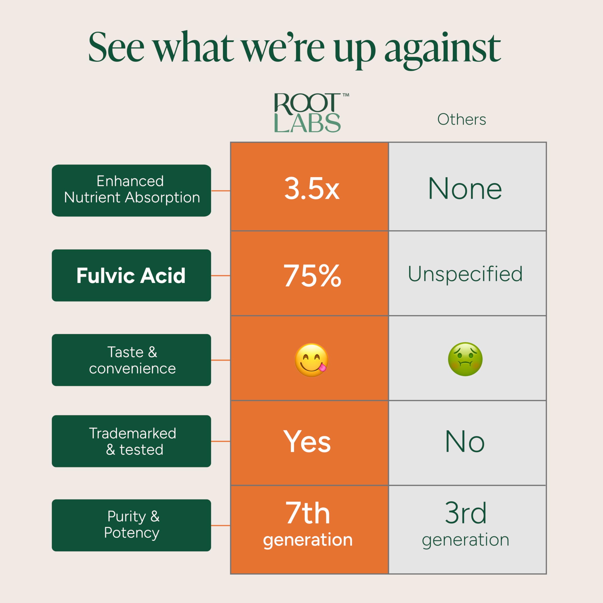 ROOT LABS etiqueta con COA visible que transmite pruebas de pureza