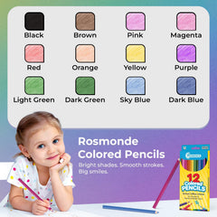 Rosmonde comparación de tamaño mostrando escala y cantidad para distribución
