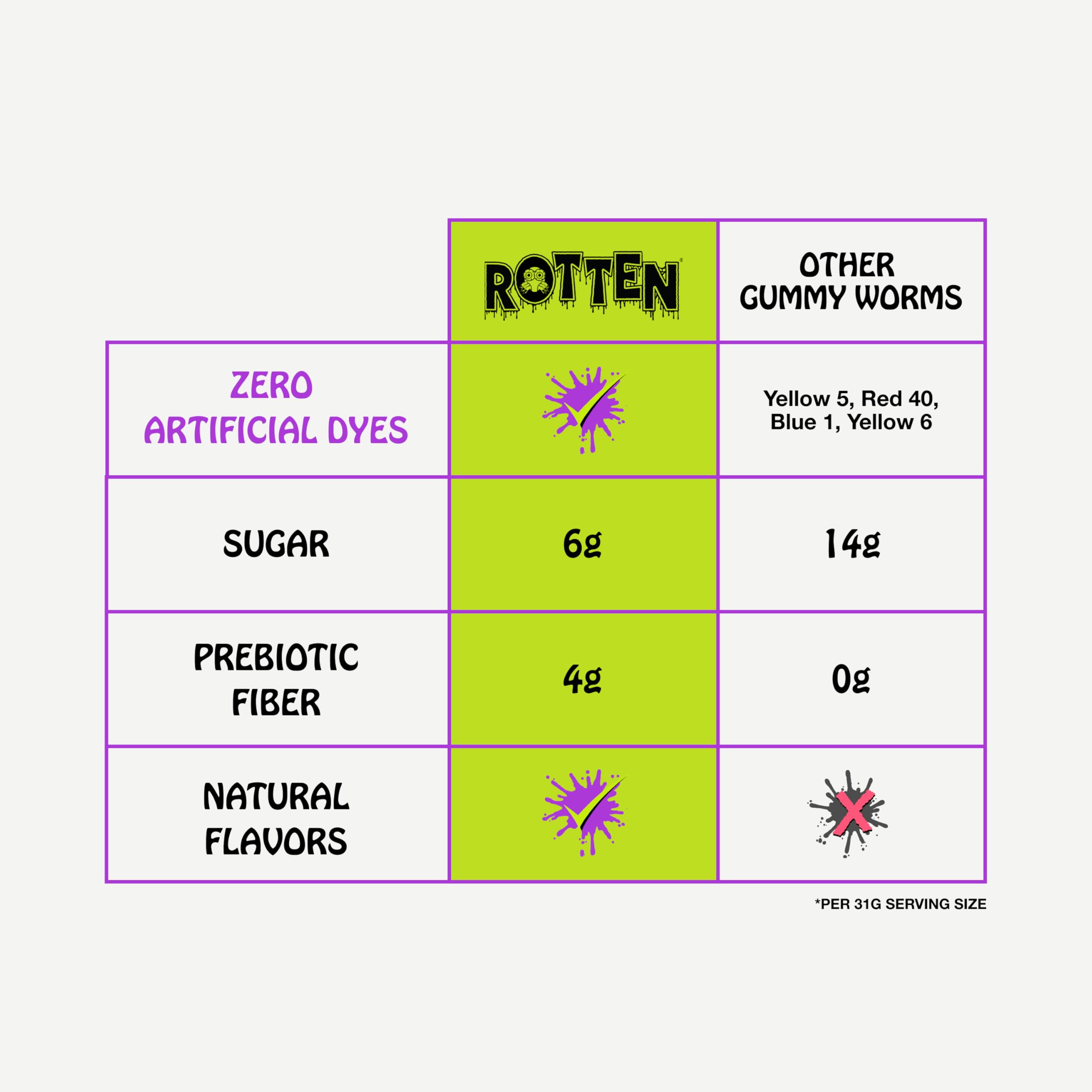 Rotten porción con etiqueta que resalta fibra prebiótica