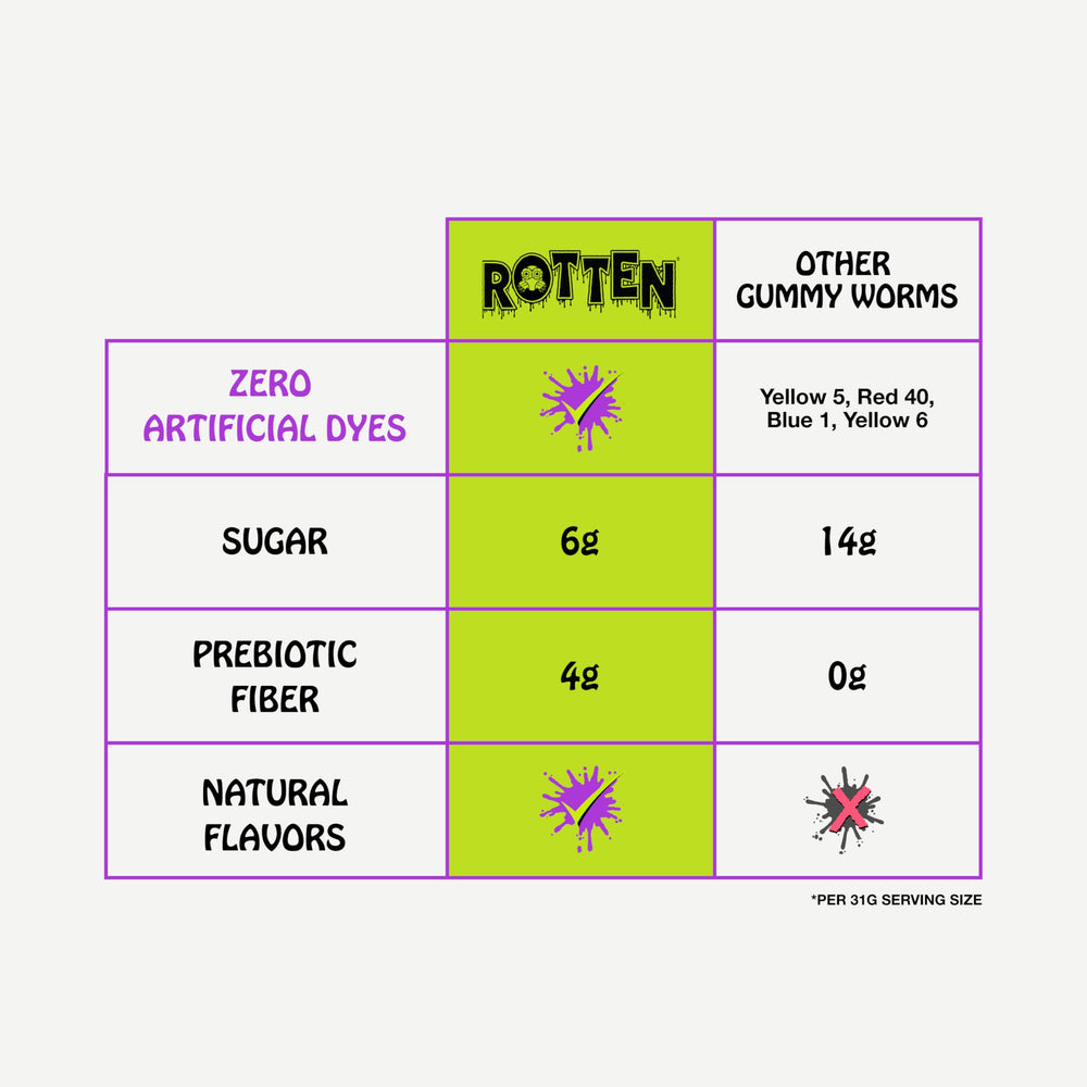 Rotten porción con etiqueta que resalta fibra prebiótica